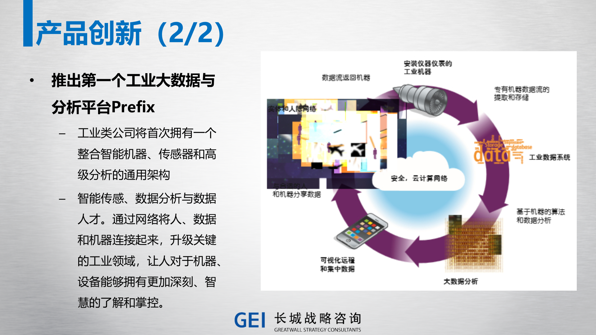 GE通用电气工业互联网战略分析_ITIL之家(www.itilzj.com)_.PPTX 第8页