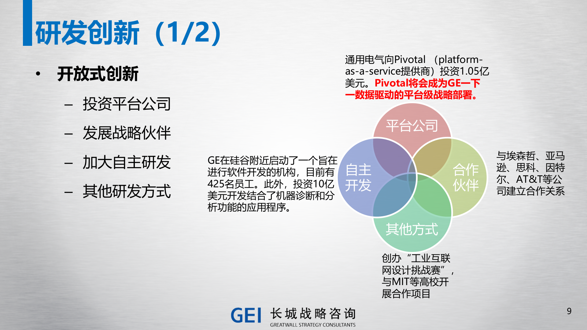 GE通用电气工业互联网战略分析_ITIL之家(www.itilzj.com)_.PPTX 第9页