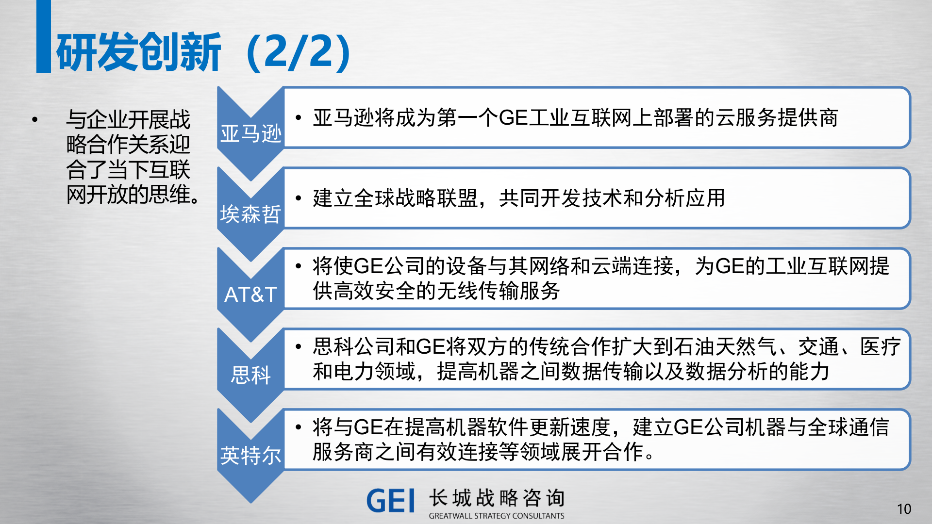 GE通用电气工业互联网战略分析_ITIL之家(www.itilzj.com)_.PPTX 第10页