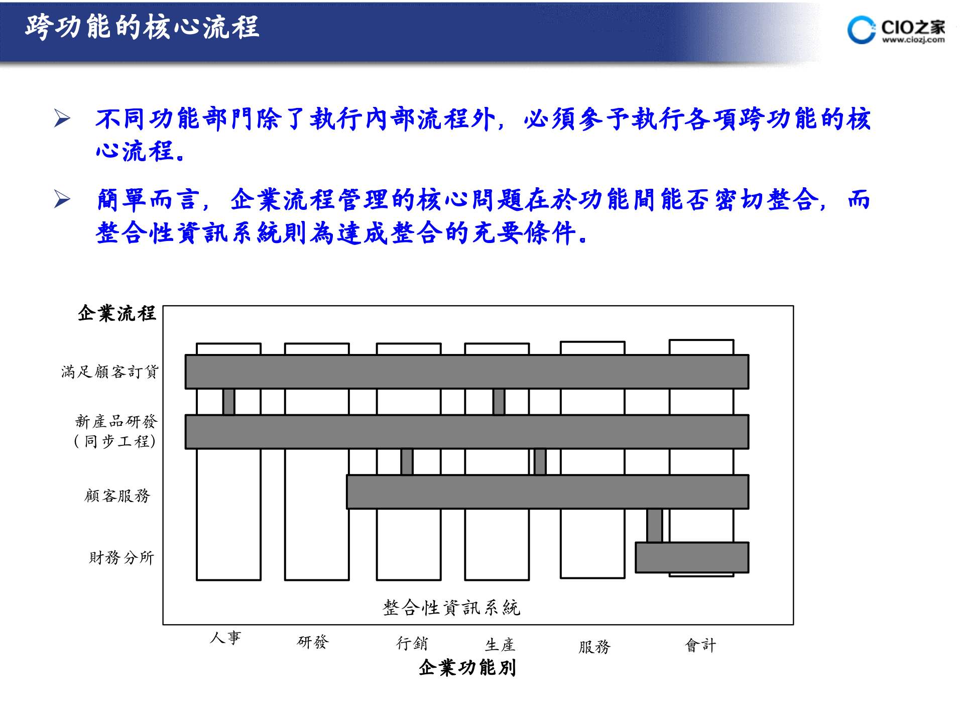 企业流程管理与企业资源规划系统_ITIL之家(www.itilzj.com)_.PPTX 第9页