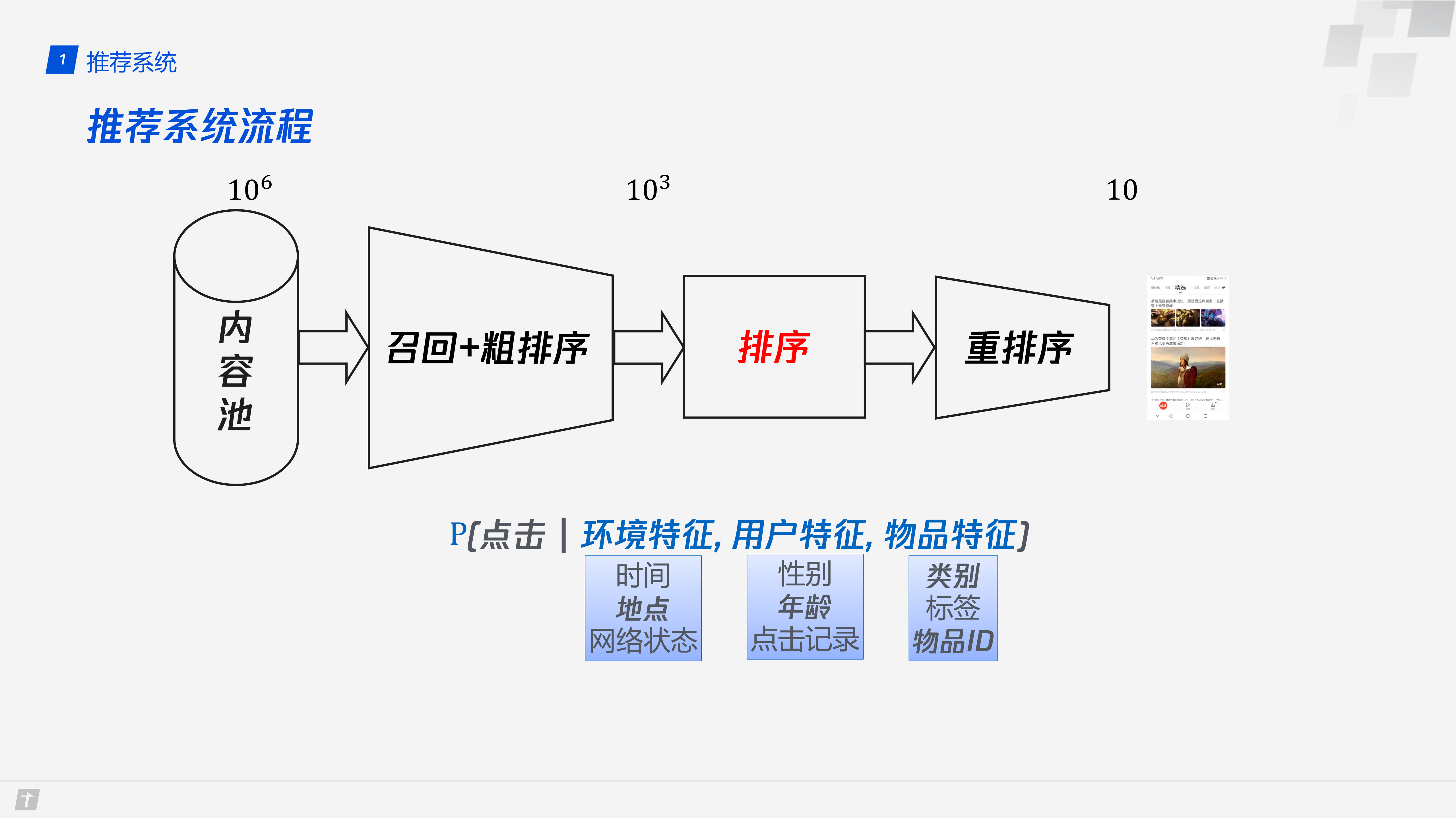 推荐系统型训练流程的标准化_ITIL之家(www.itilzj.com)_.PDF 第4页