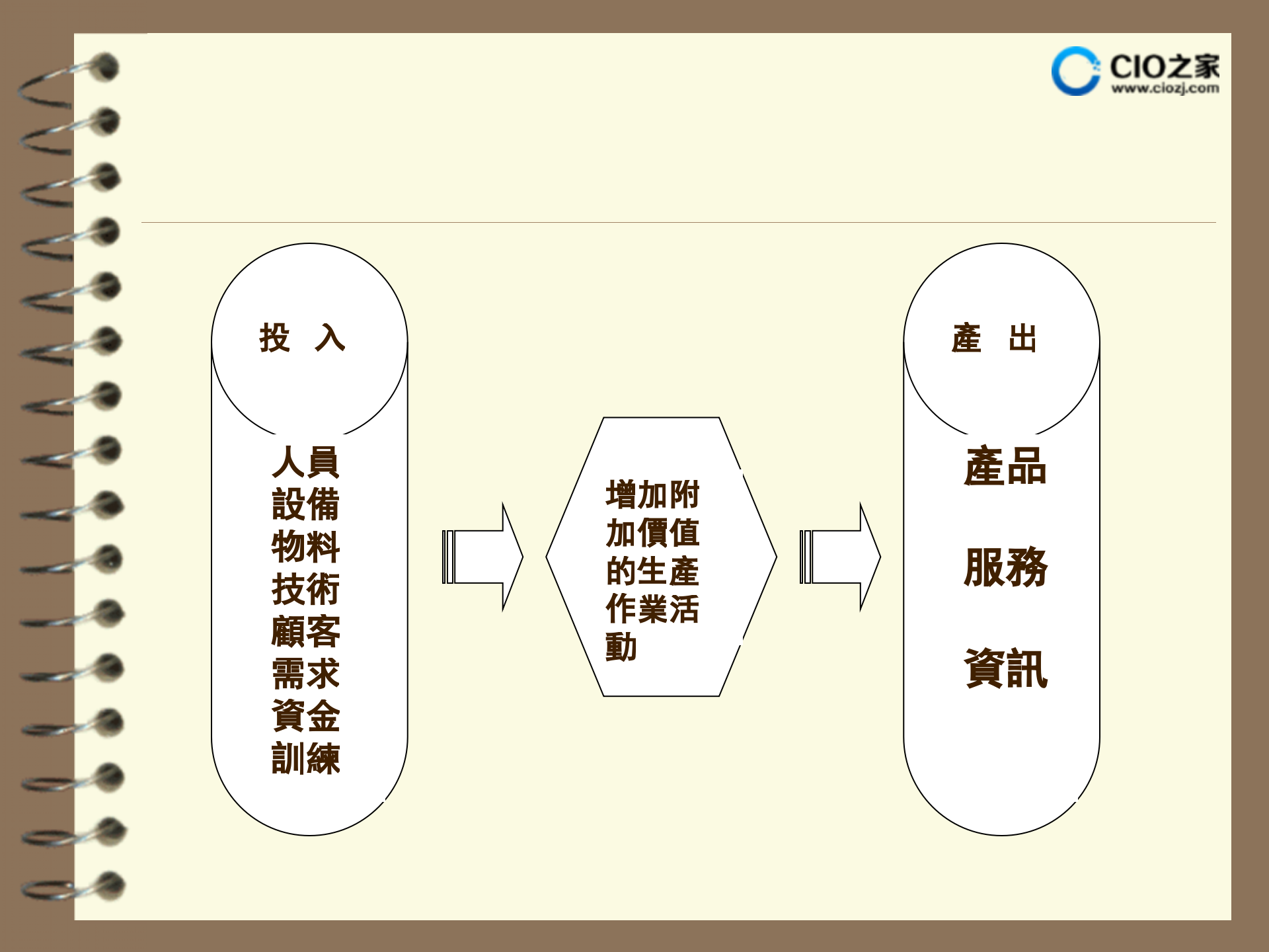 企业流程优化_ITIL之家(www.itilzj.com)_.PPTX 第4页