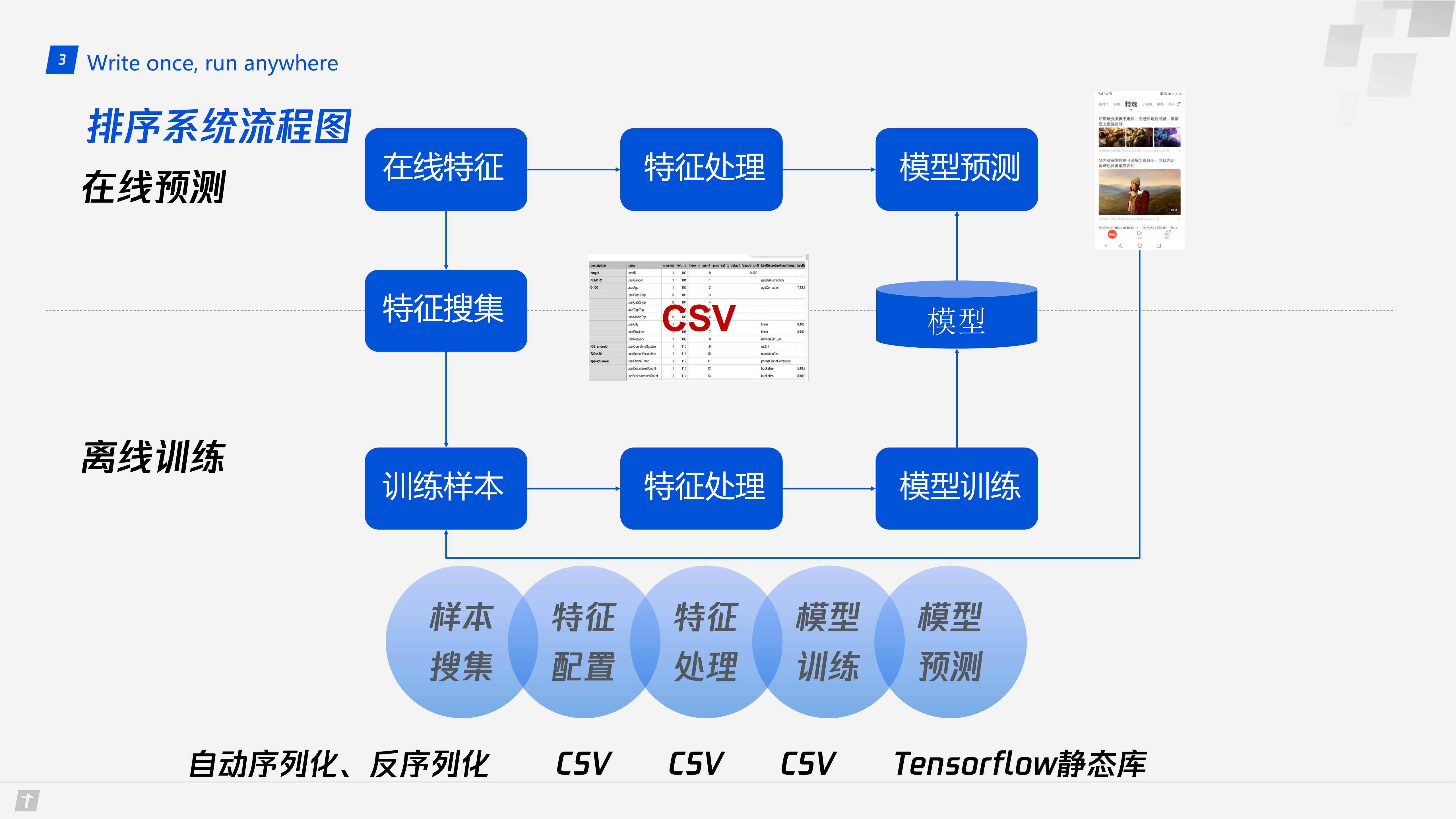 推荐系统型训练流程的标准化_ITIL之家(www.itilzj.com)_.PDF 第10页