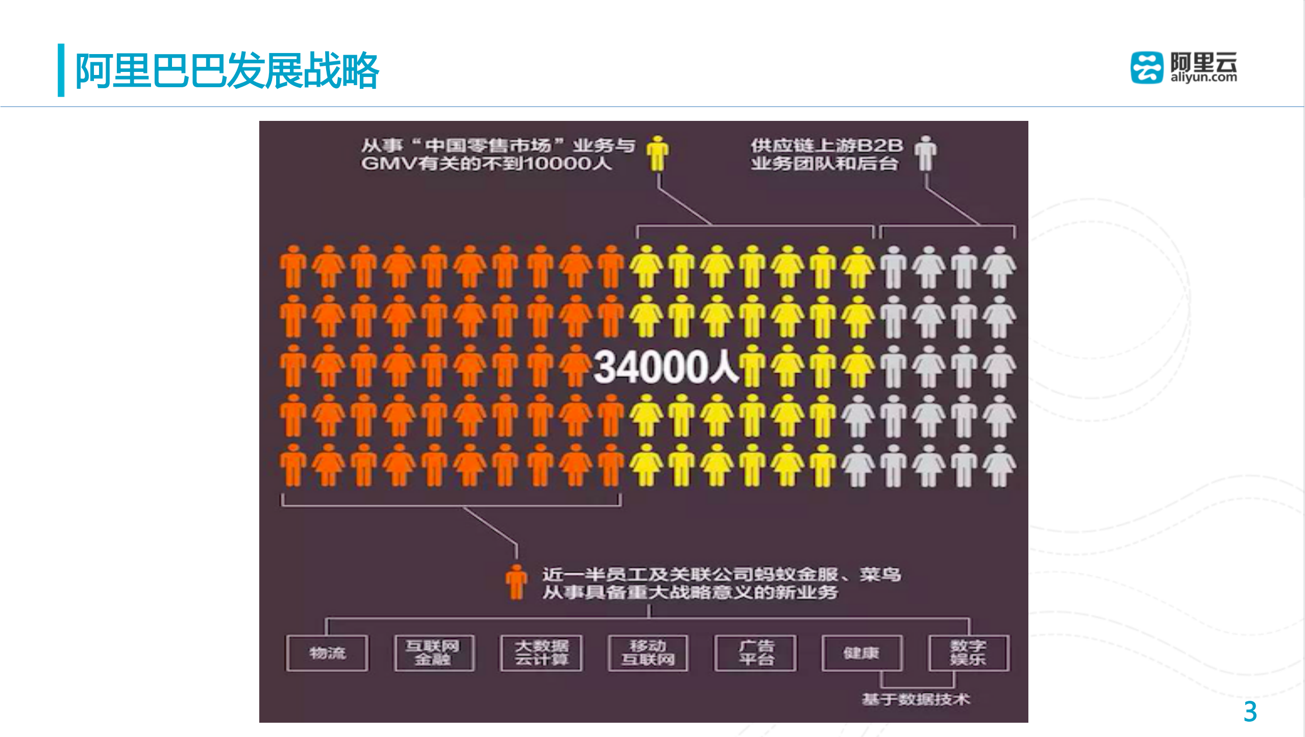阿里巴巴与数字化运营的思考_ITIL之家(www.itilzj.com)_.PDF 第3页