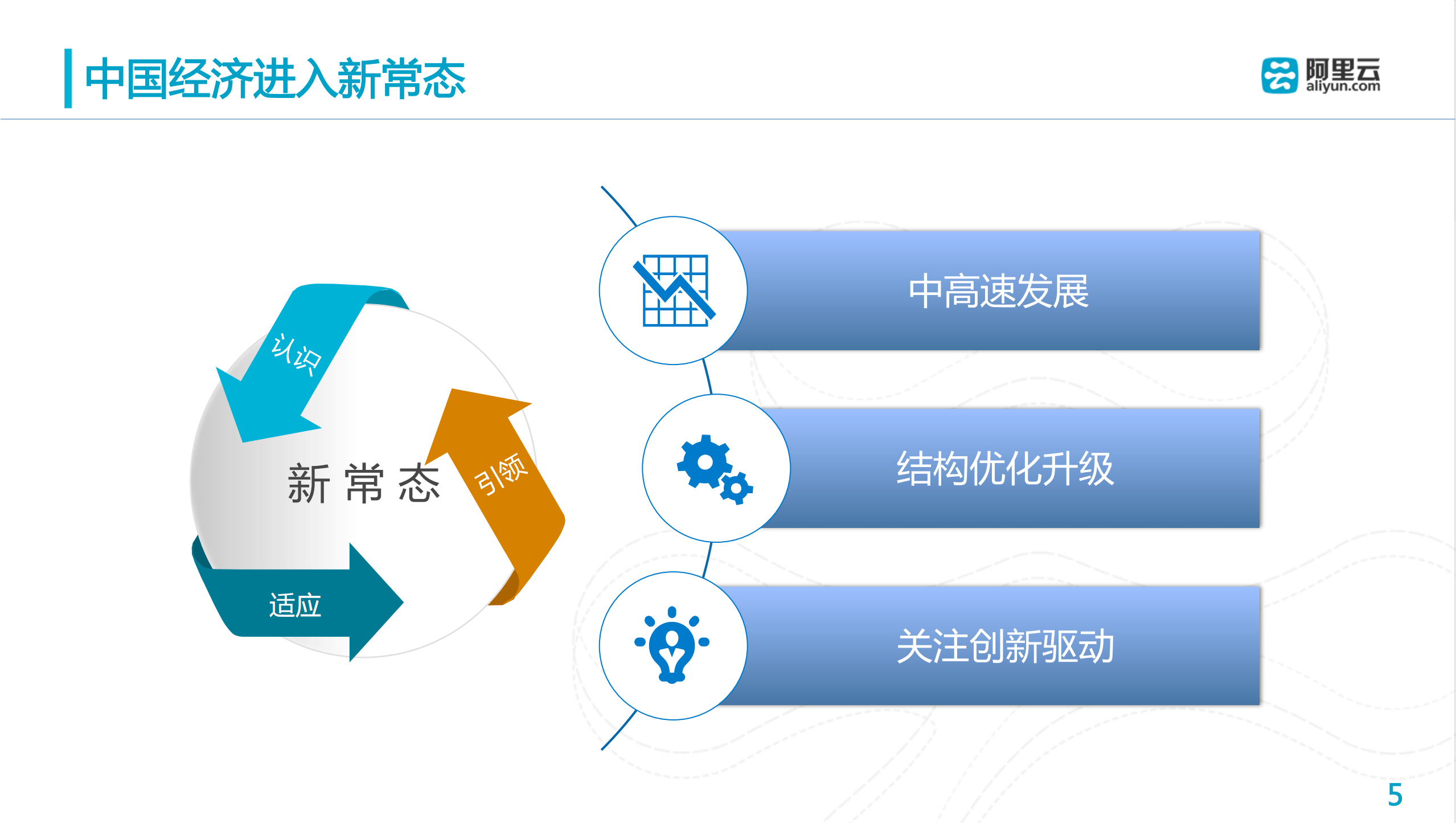 阿里巴巴与数字化运营的思考_ITIL之家(www.itilzj.com)_.PDF 第5页