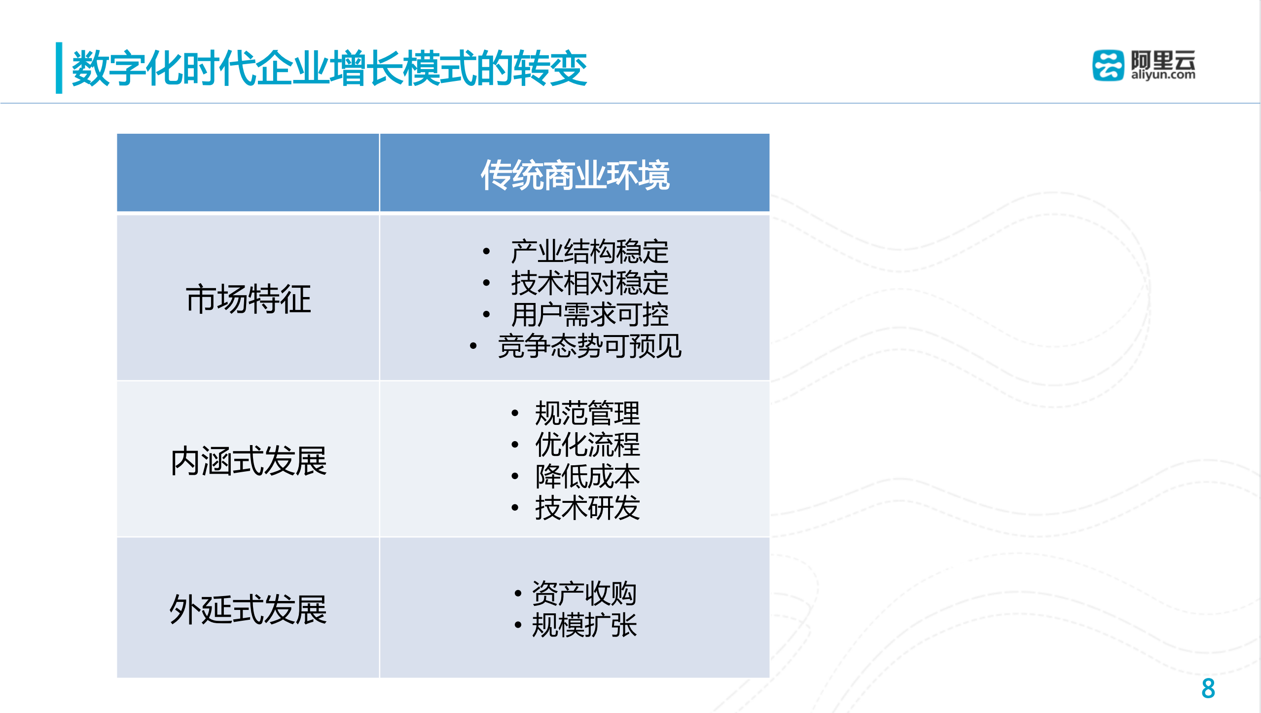 阿里巴巴与数字化运营的思考_ITIL之家(www.itilzj.com)_.PDF 第8页