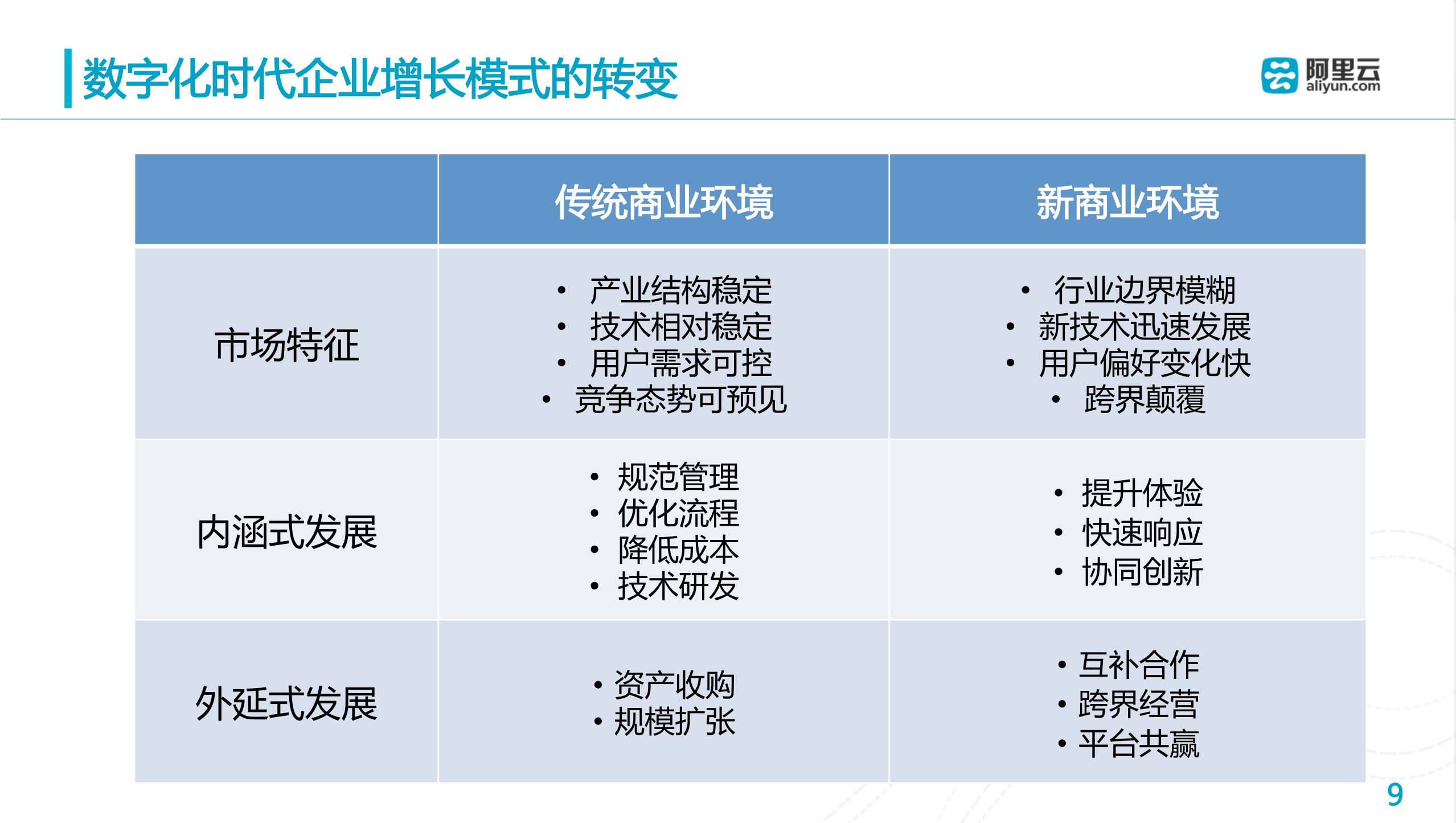 阿里巴巴与数字化运营的思考_ITIL之家(www.itilzj.com)_.PDF 第9页
