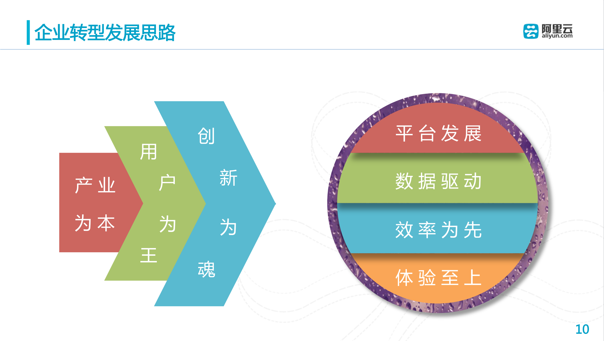 阿里巴巴与数字化运营的思考_ITIL之家(www.itilzj.com)_.PDF 第10页