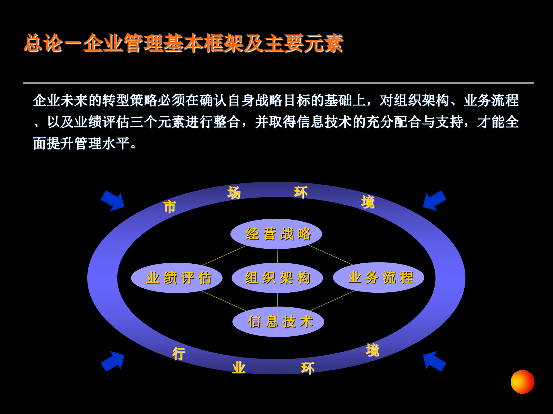 安达信战略培训_ITIL之家(www.itilzj.com)_.PPTX 第6页