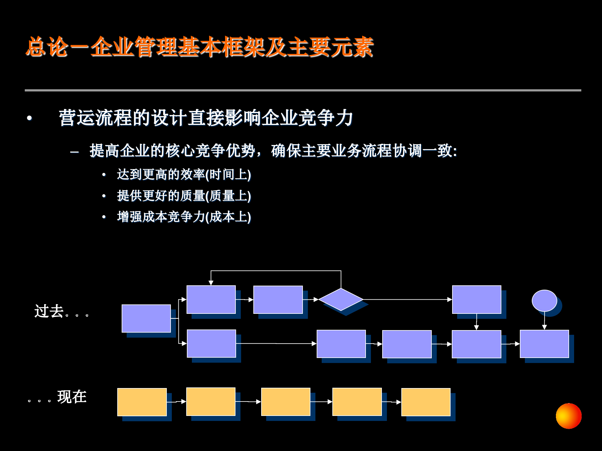 安达信战略培训_ITIL之家(www.itilzj.com)_.PPTX 第8页