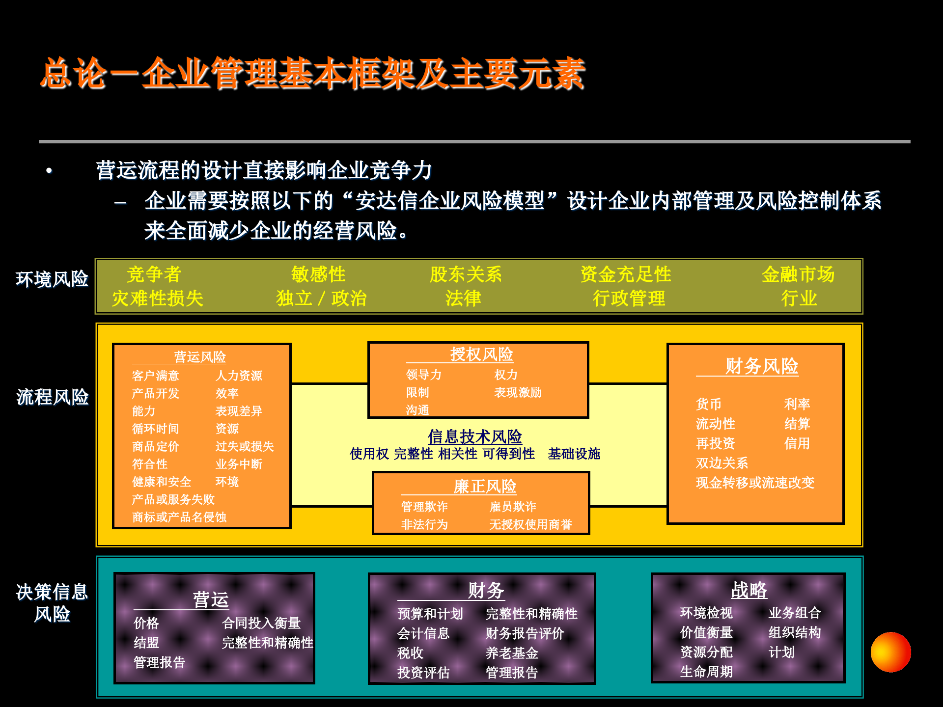安达信战略培训_ITIL之家(www.itilzj.com)_.PPTX 第9页