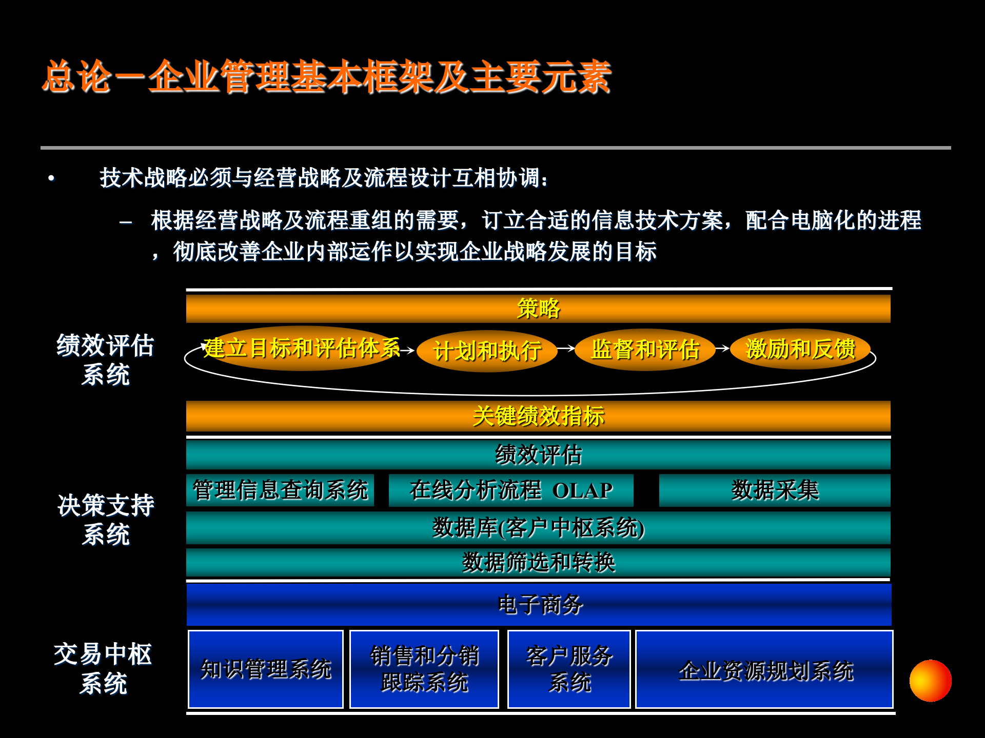 安达信战略培训_ITIL之家(www.itilzj.com)_.PPTX 第10页