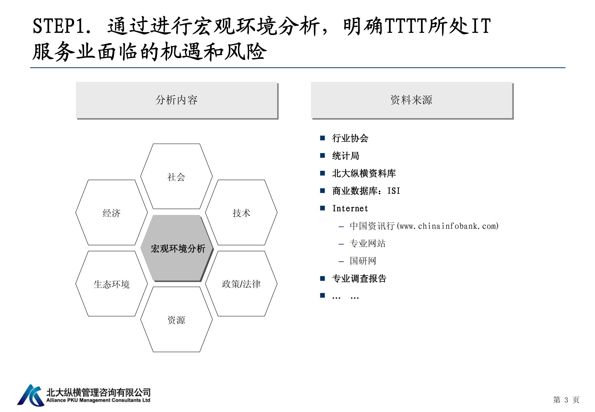 北大纵横战略咨询方法论和常用工具介绍_ITIL之家(www.itilzj.com)_.PDF 第4页