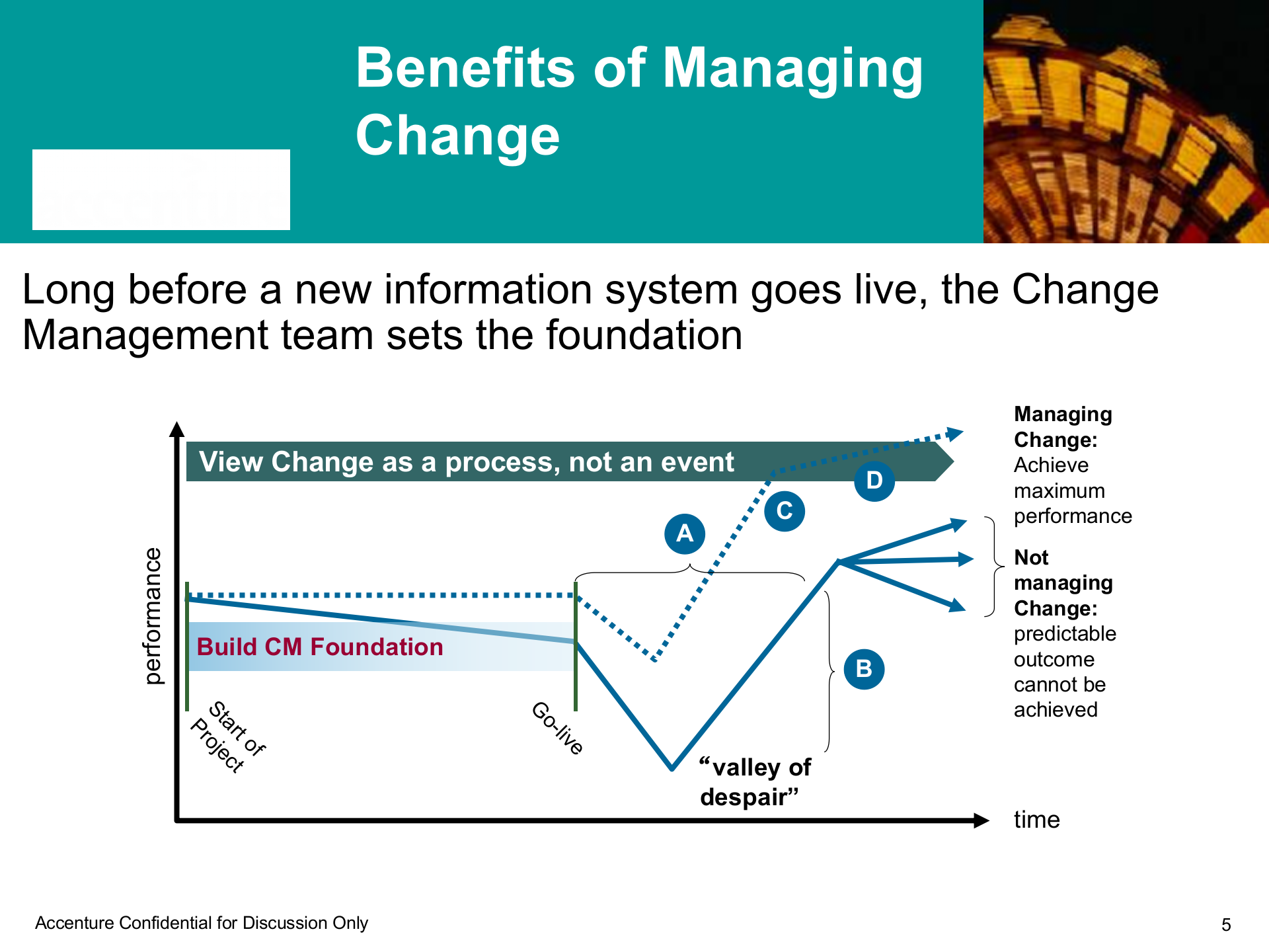 变革项目管理最佳实践_ITIL之家(www.itilzj.com)_.PPT 第5页