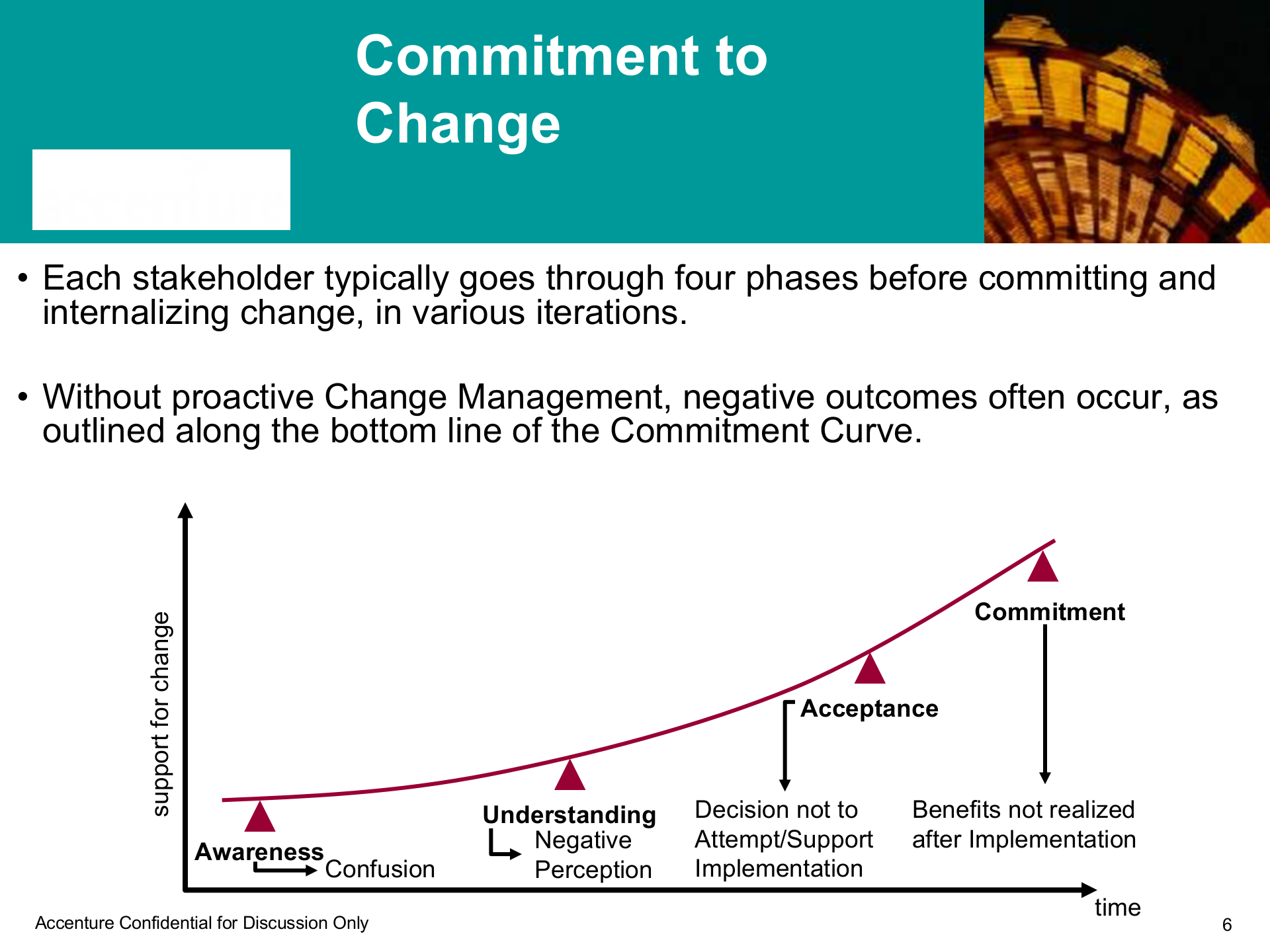 变革项目管理最佳实践_ITIL之家(www.itilzj.com)_.PPT 第6页