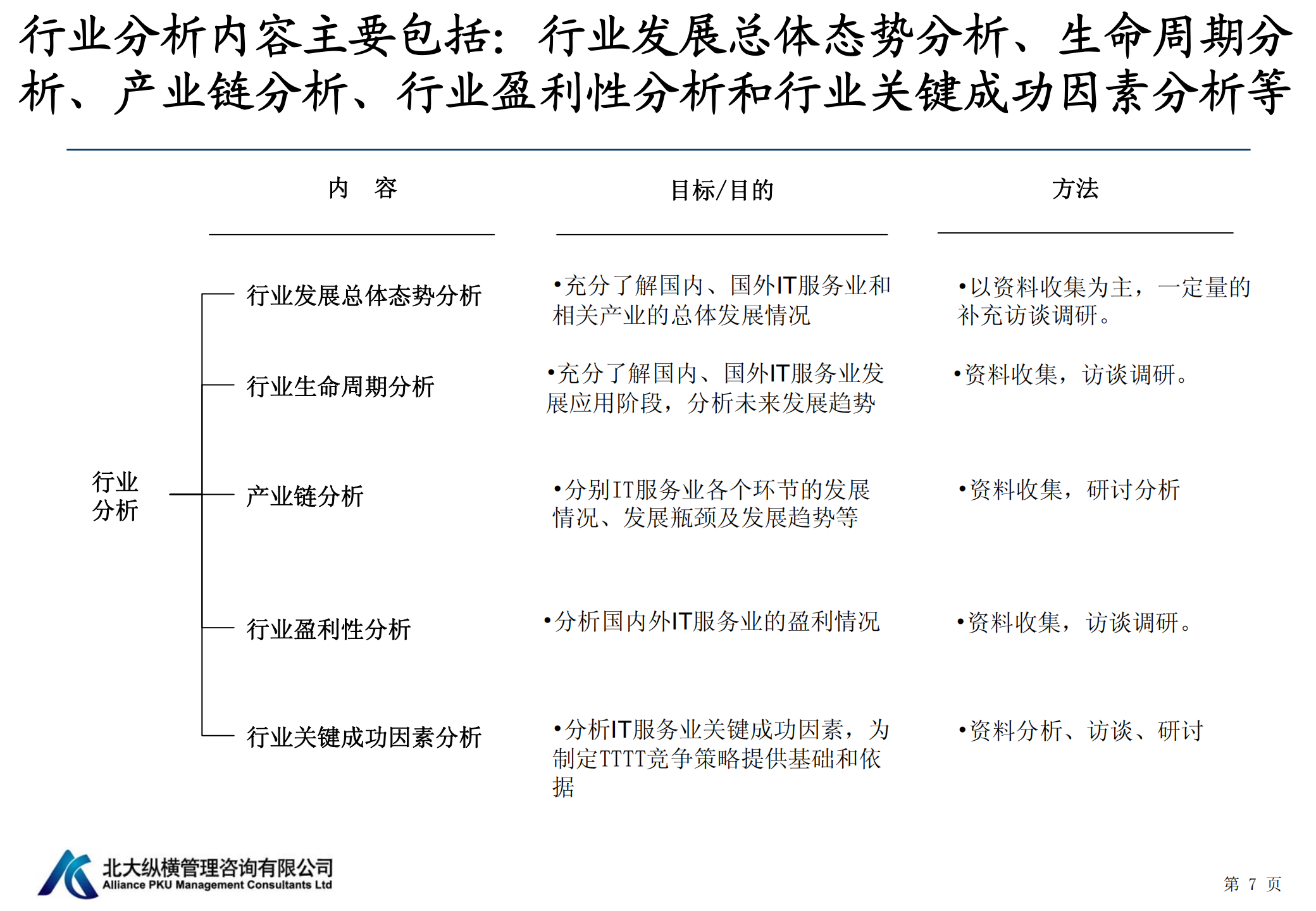 北大纵横战略咨询方法论和常用工具介绍_ITIL之家(www.itilzj.com)_.PDF 第8页