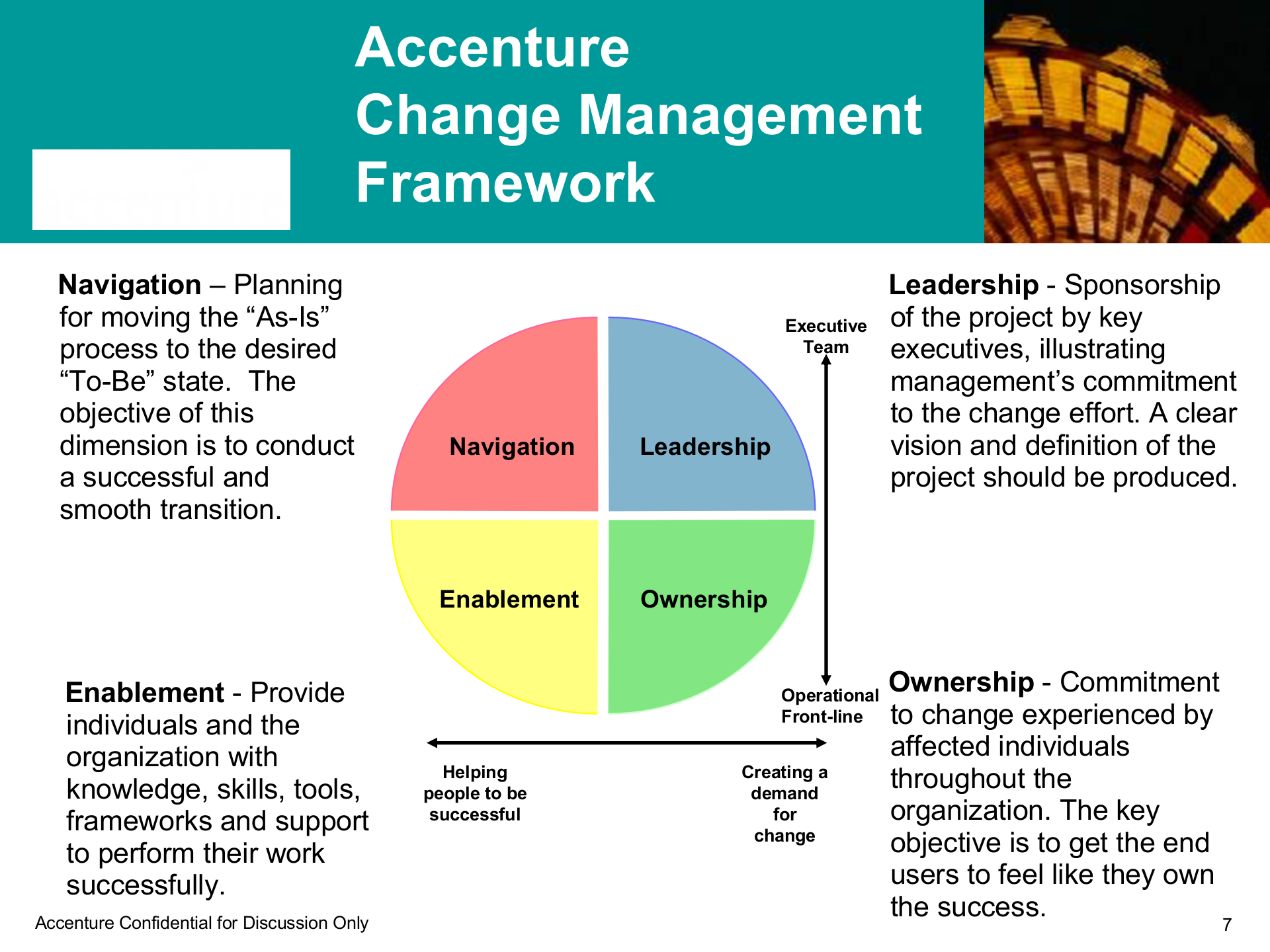 变革项目管理最佳实践_ITIL之家(www.itilzj.com)_.PPT 第7页