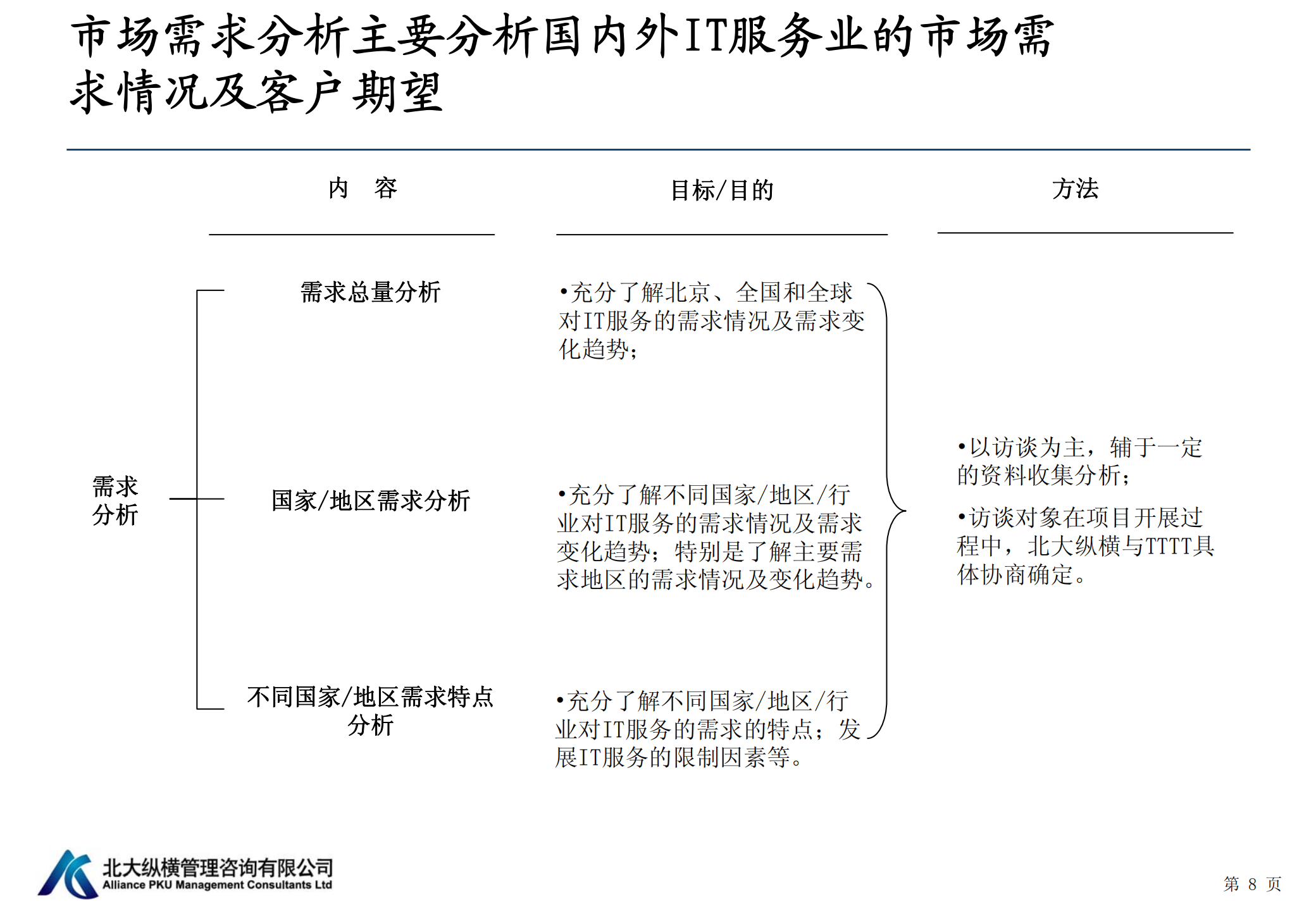 北大纵横战略咨询方法论和常用工具介绍_ITIL之家(www.itilzj.com)_.PDF 第9页