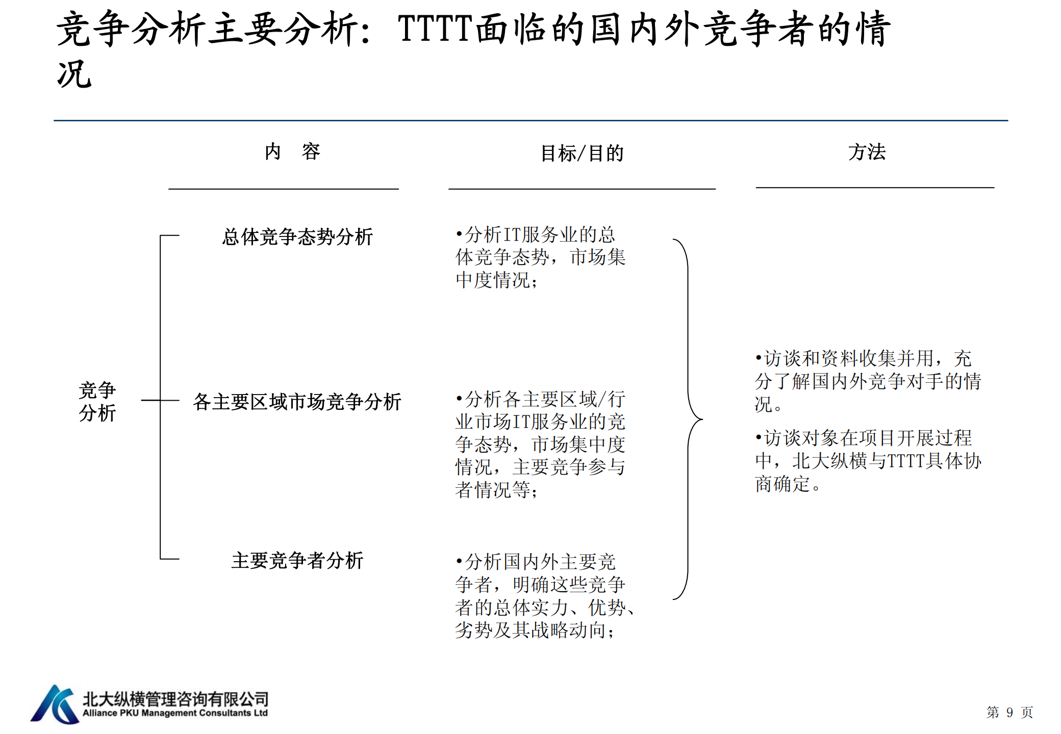 北大纵横战略咨询方法论和常用工具介绍_ITIL之家(www.itilzj.com)_.PDF 第10页