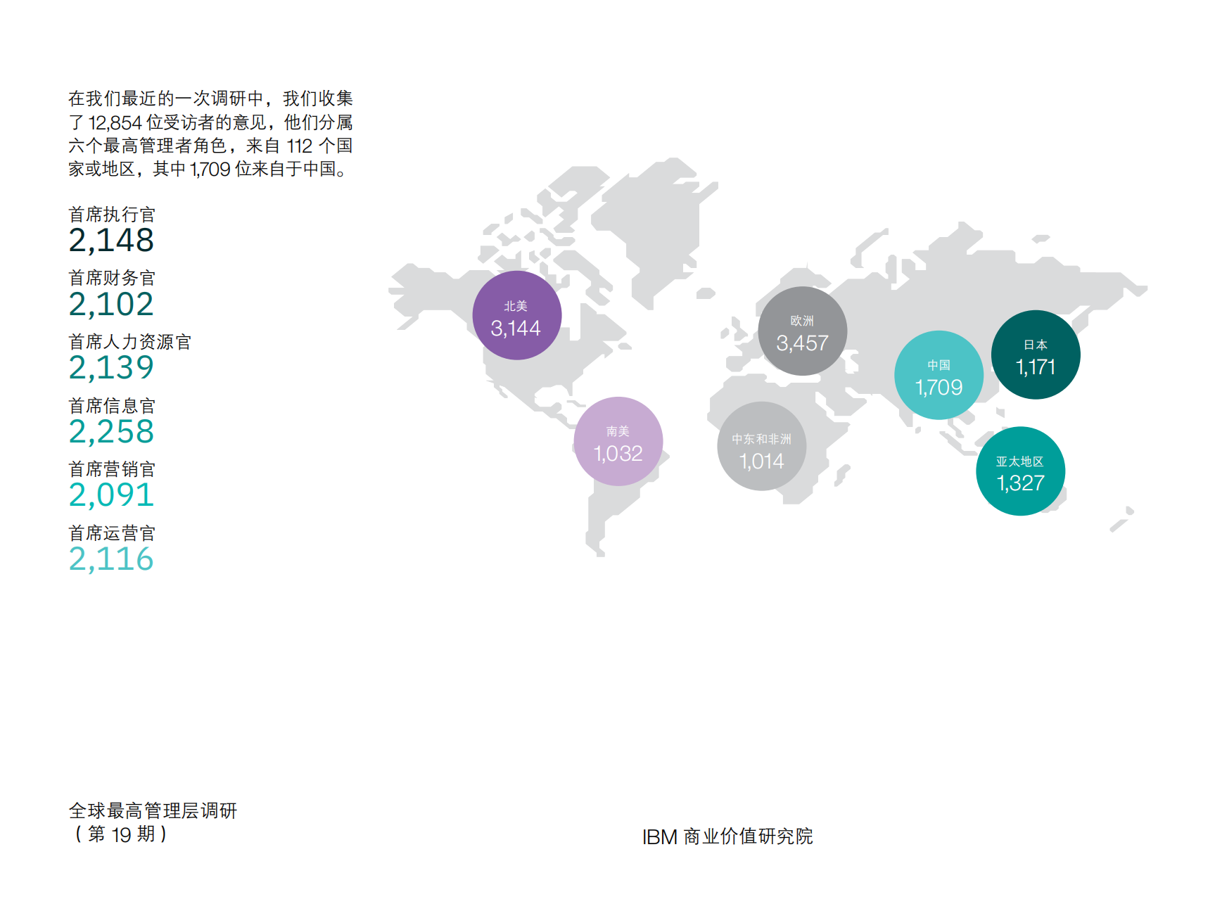 传统企业逆袭中国洞察_ITIL之家(www.itilzj.com)_.PDF 第2页