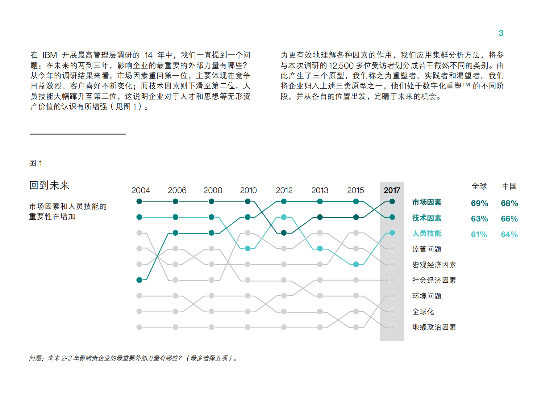 传统企业逆袭中国洞察_ITIL之家(www.itilzj.com)_.PDF 第6页