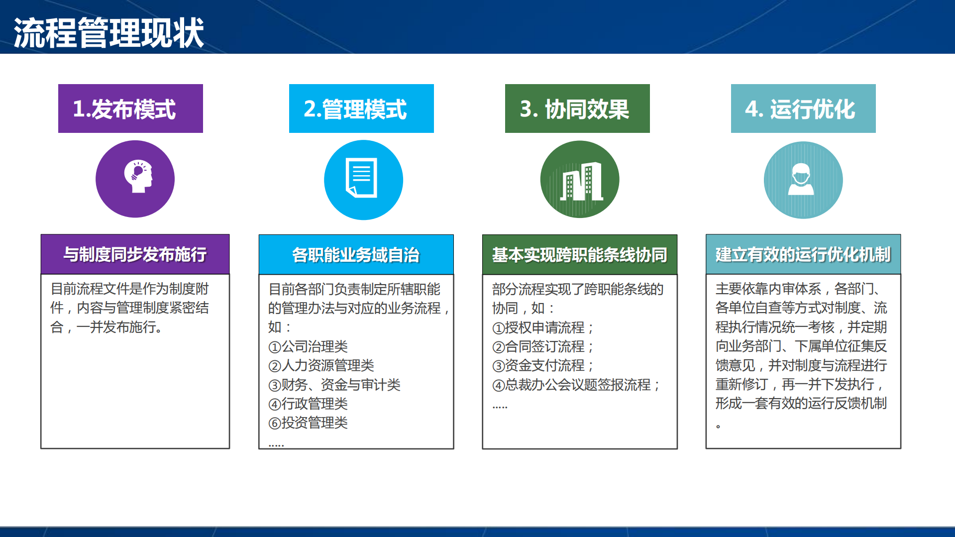 数字转型赋能流程管理+数字化流程方法论_ITIL之家(www.itilzj.com)_.PDF 第4页