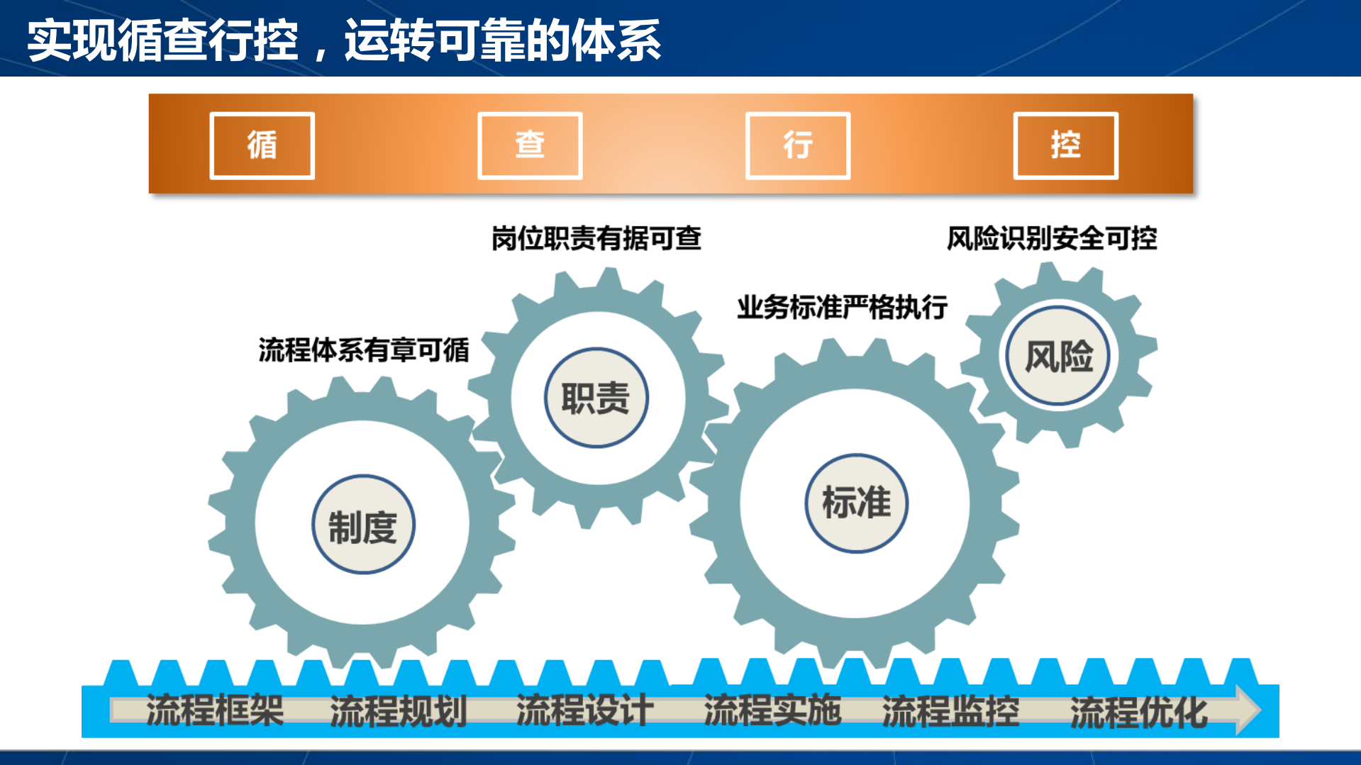 数字转型赋能流程管理+数字化流程方法论_ITIL之家(www.itilzj.com)_.PDF 第6页