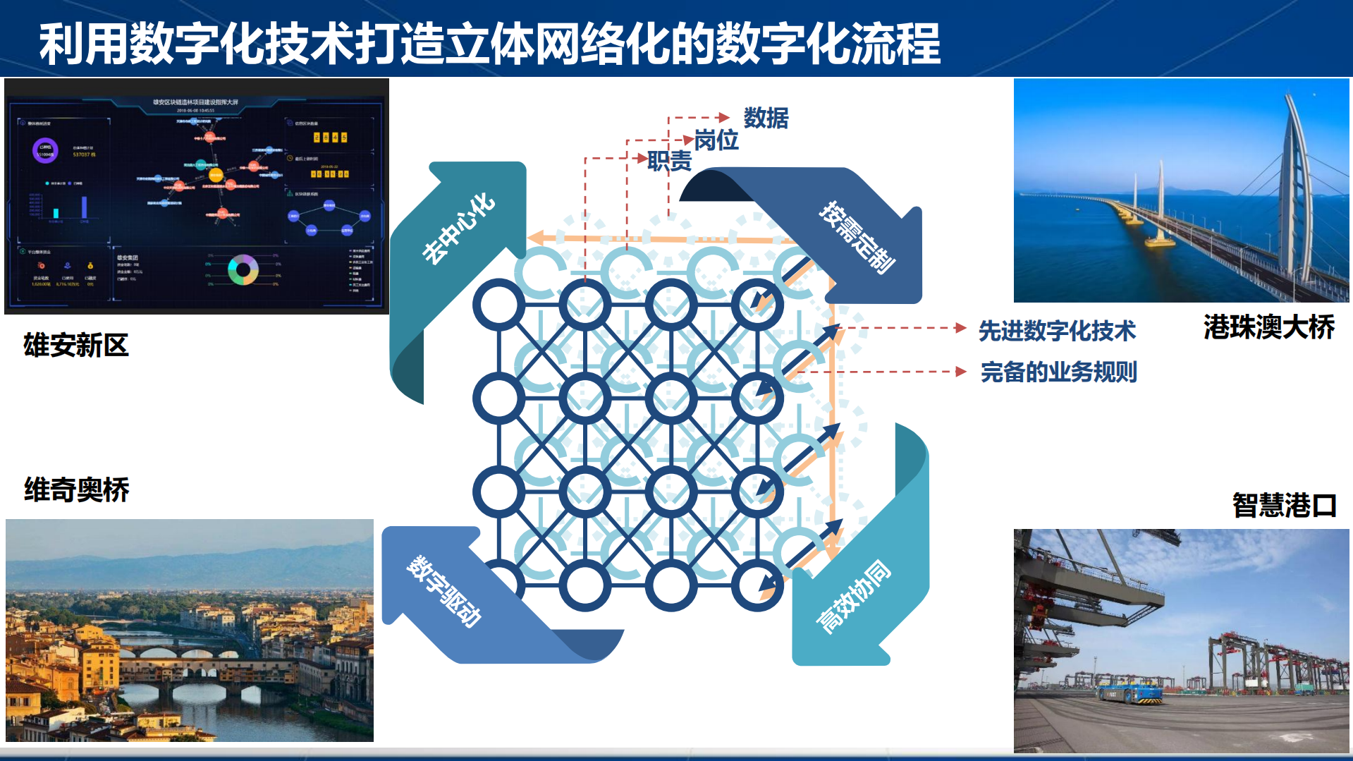 数字转型赋能流程管理+数字化流程方法论_ITIL之家(www.itilzj.com)_.PDF 第8页