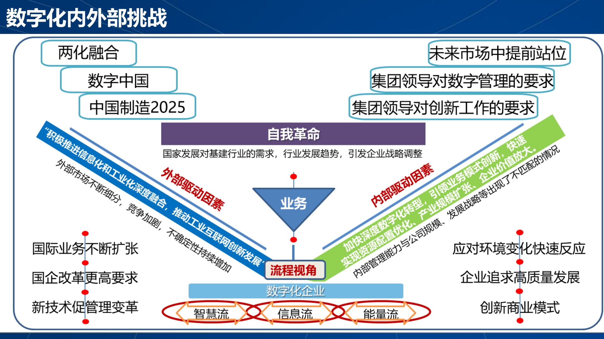 数字转型赋能流程管理+数字化流程方法论_ITIL之家(www.itilzj.com)_.PDF 第9页