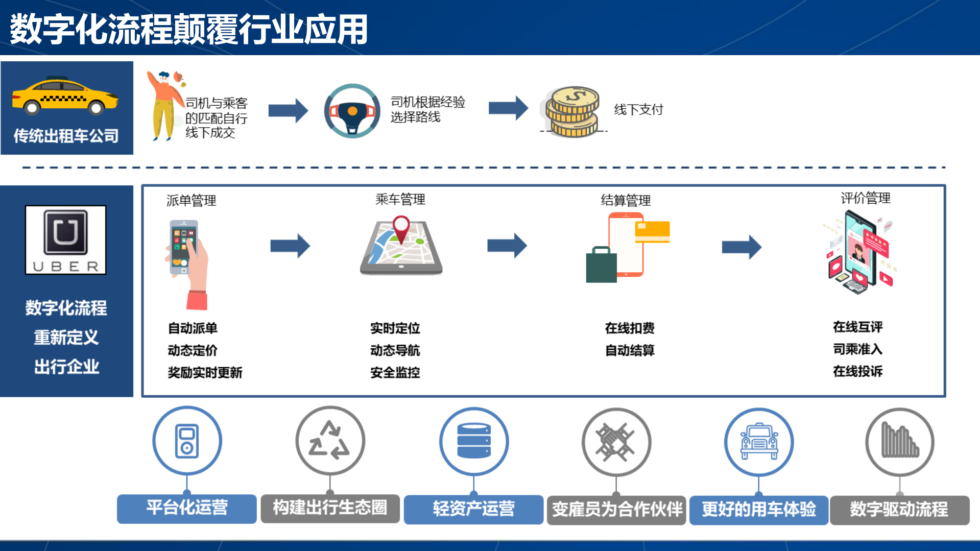数字转型赋能流程管理+数字化流程方法论_ITIL之家(www.itilzj.com)_.PDF 第10页