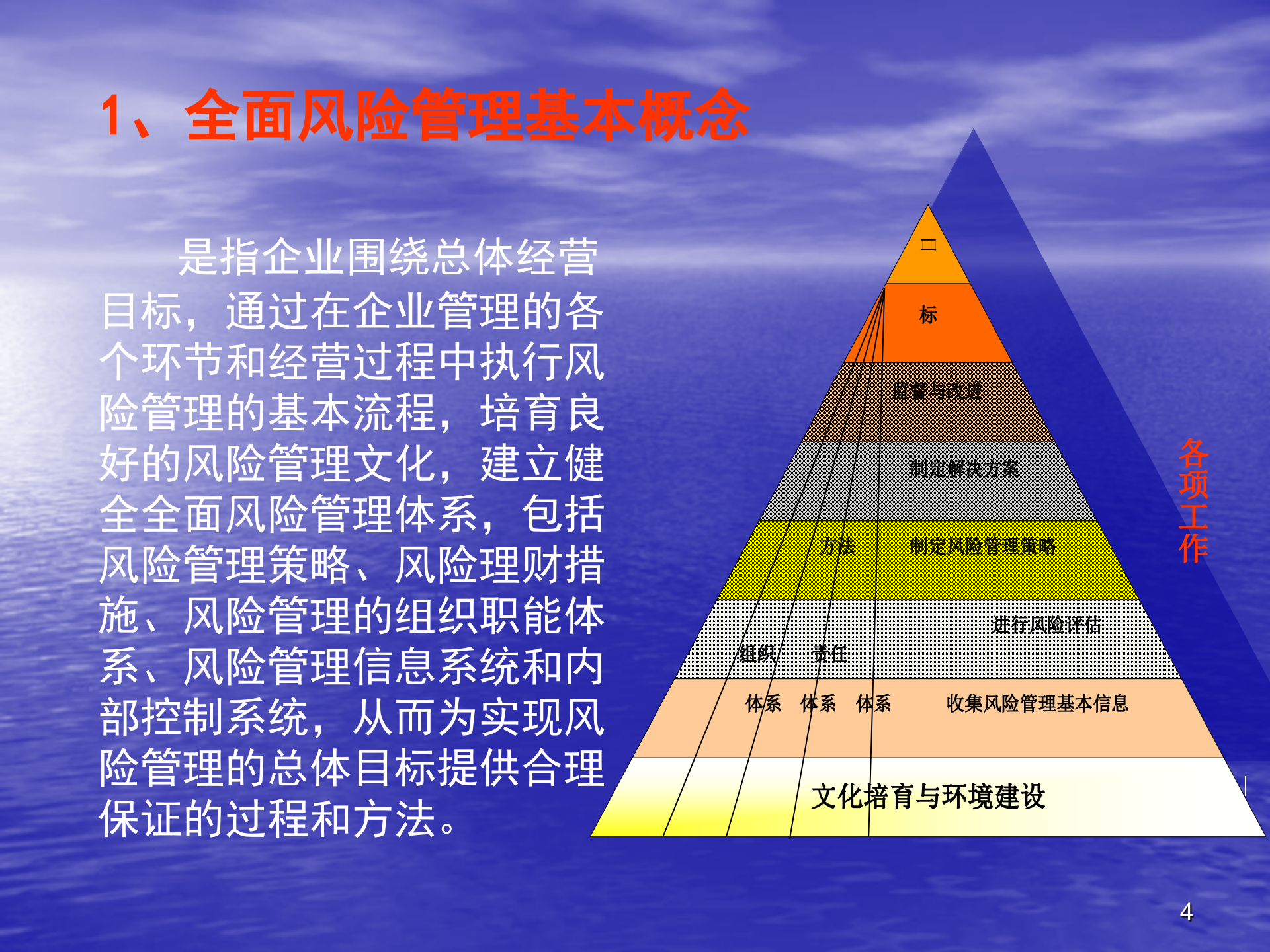 全面风险管理体系建设实施与操作_ITIL之家(www.itilzj.com)_.PPTX 第4页