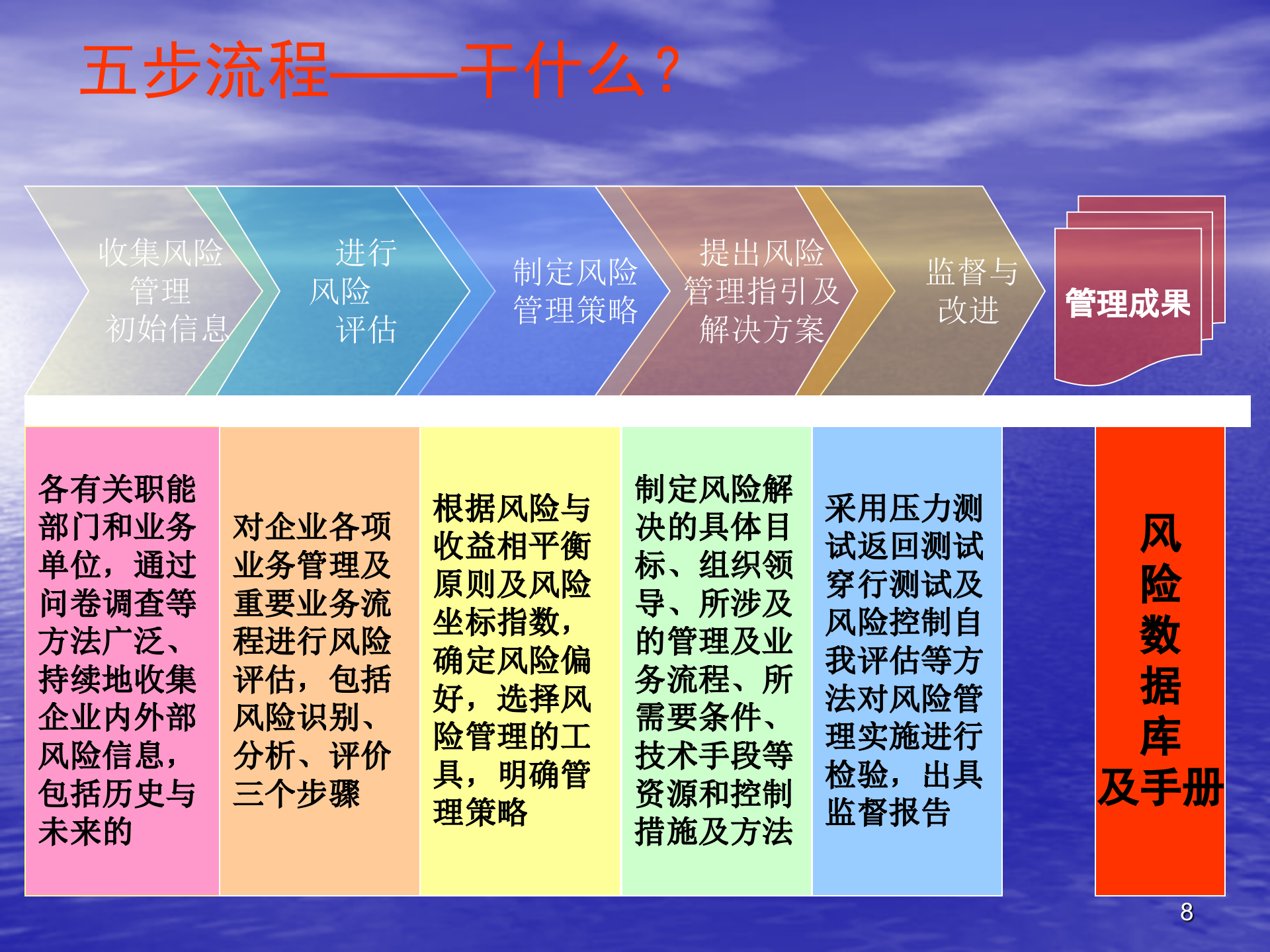 全面风险管理体系建设实施与操作_ITIL之家(www.itilzj.com)_.PPTX 第8页