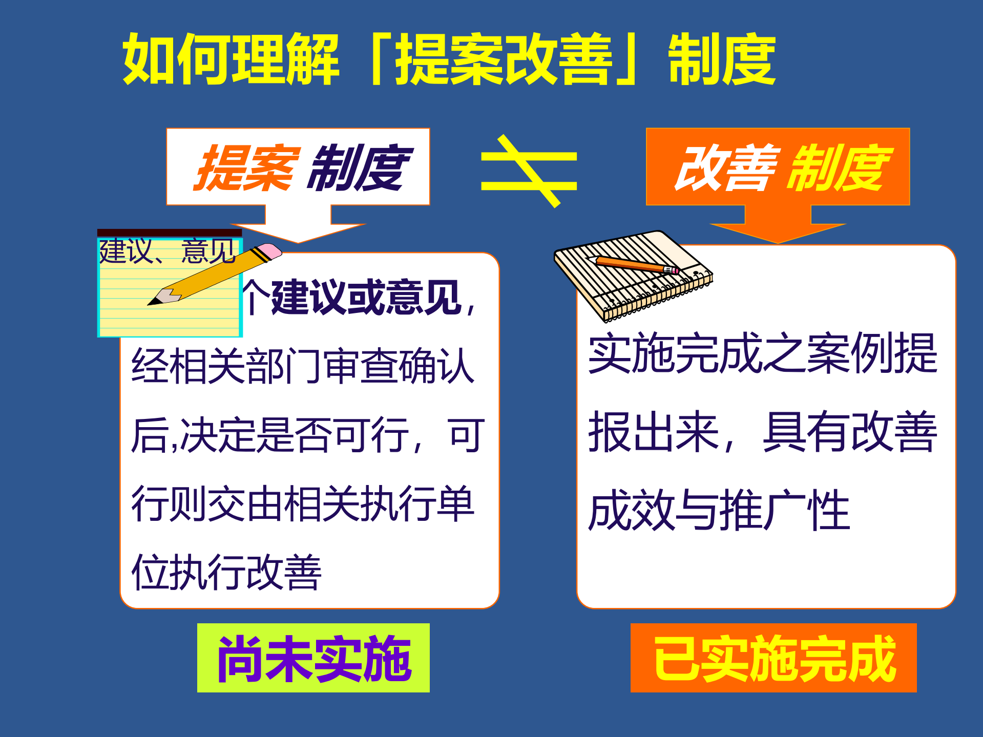 提案改善宣导改善十二法则_ITIL之家(www.itilzj.com)_.PDF 第8页