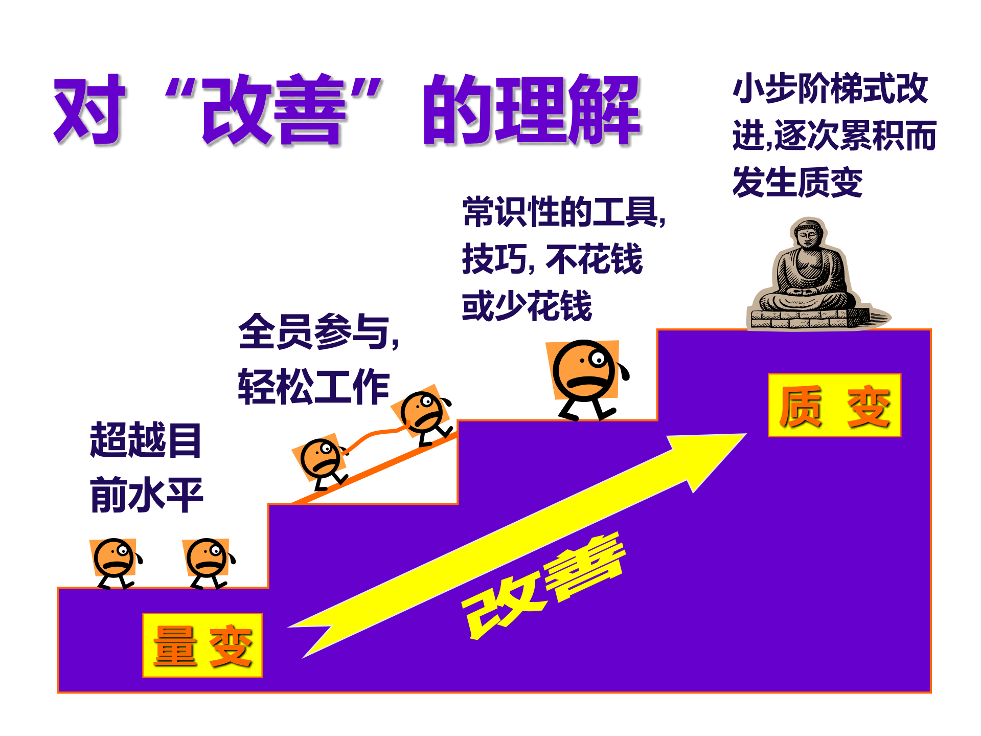 提案改善宣导改善十二法则_ITIL之家(www.itilzj.com)_.PDF 第10页