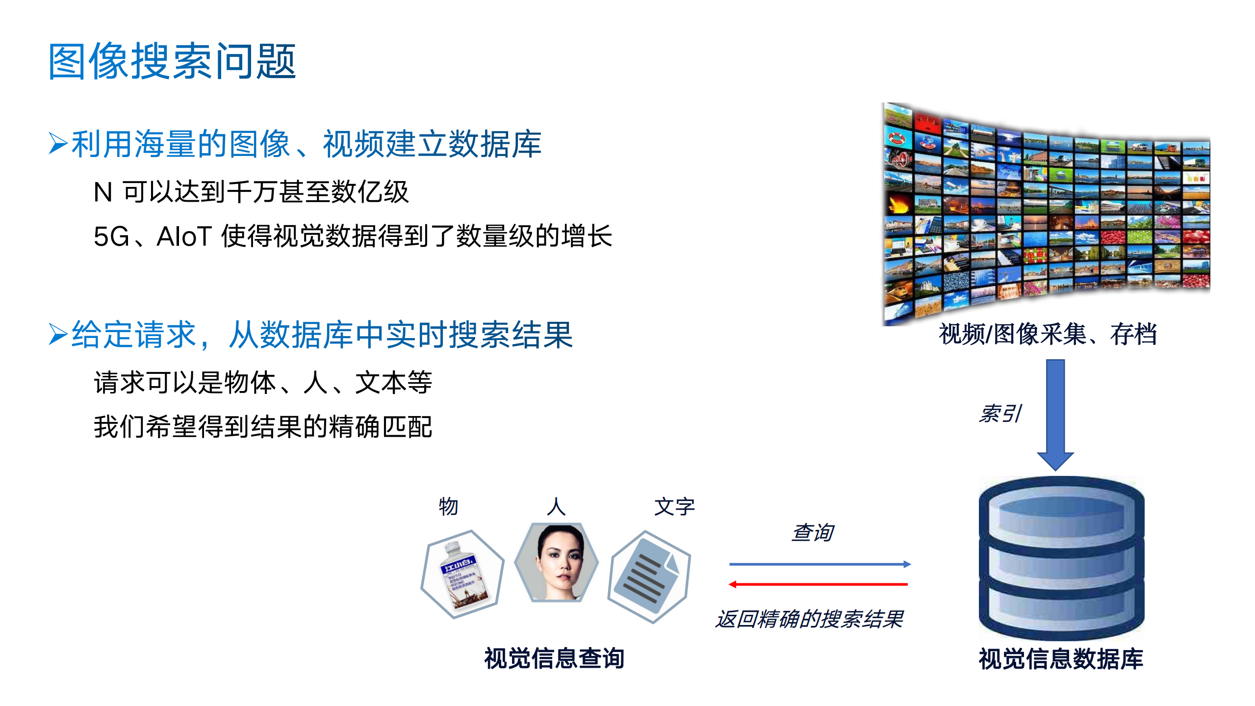 现实图像搜索难题对AI的极限挑战_ITIL之家(www.itilzj.com)_.PDF 第4页