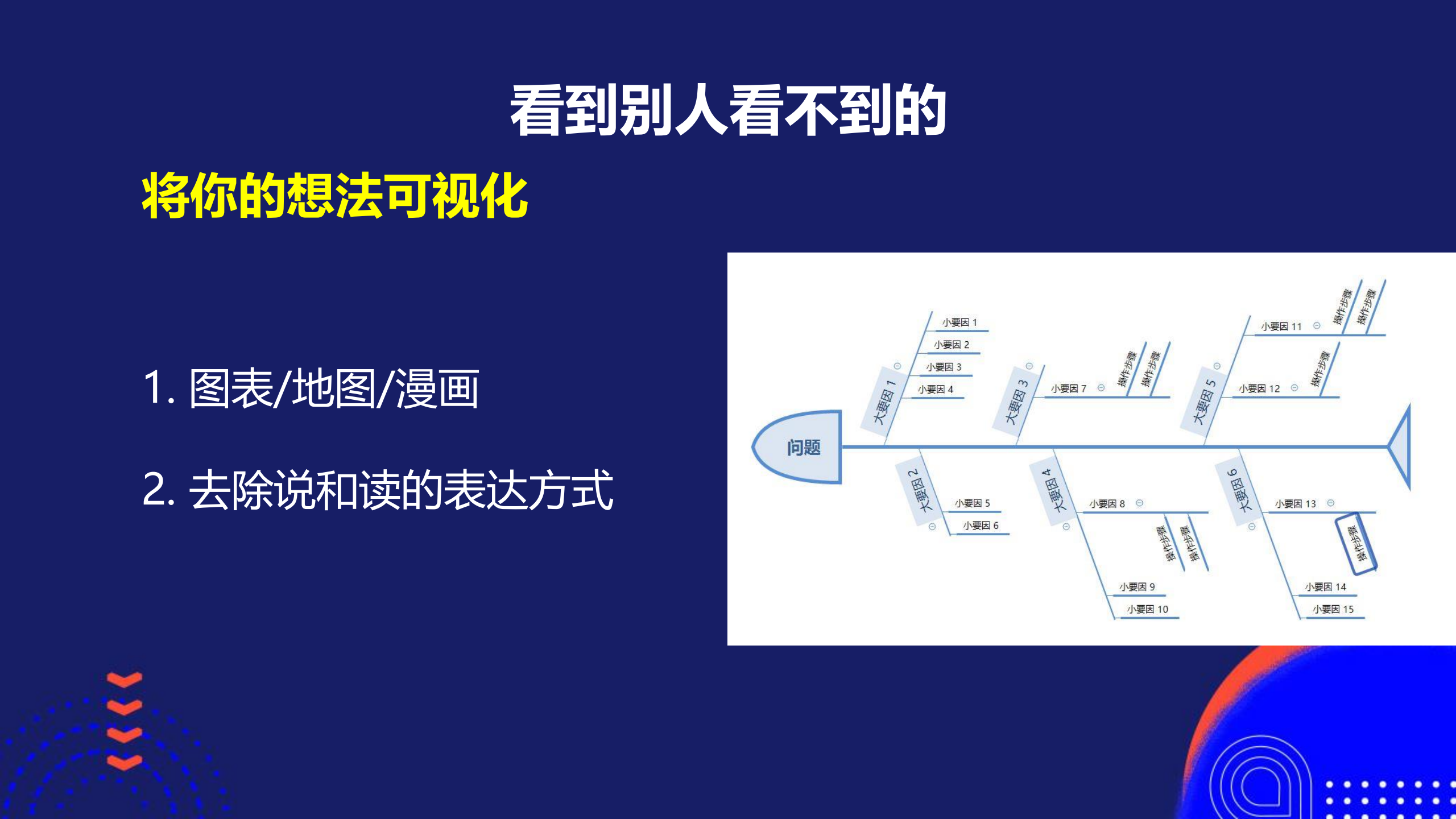 创新方法论_ITIL之家(www.itilzj.com)_.PDF 第4页