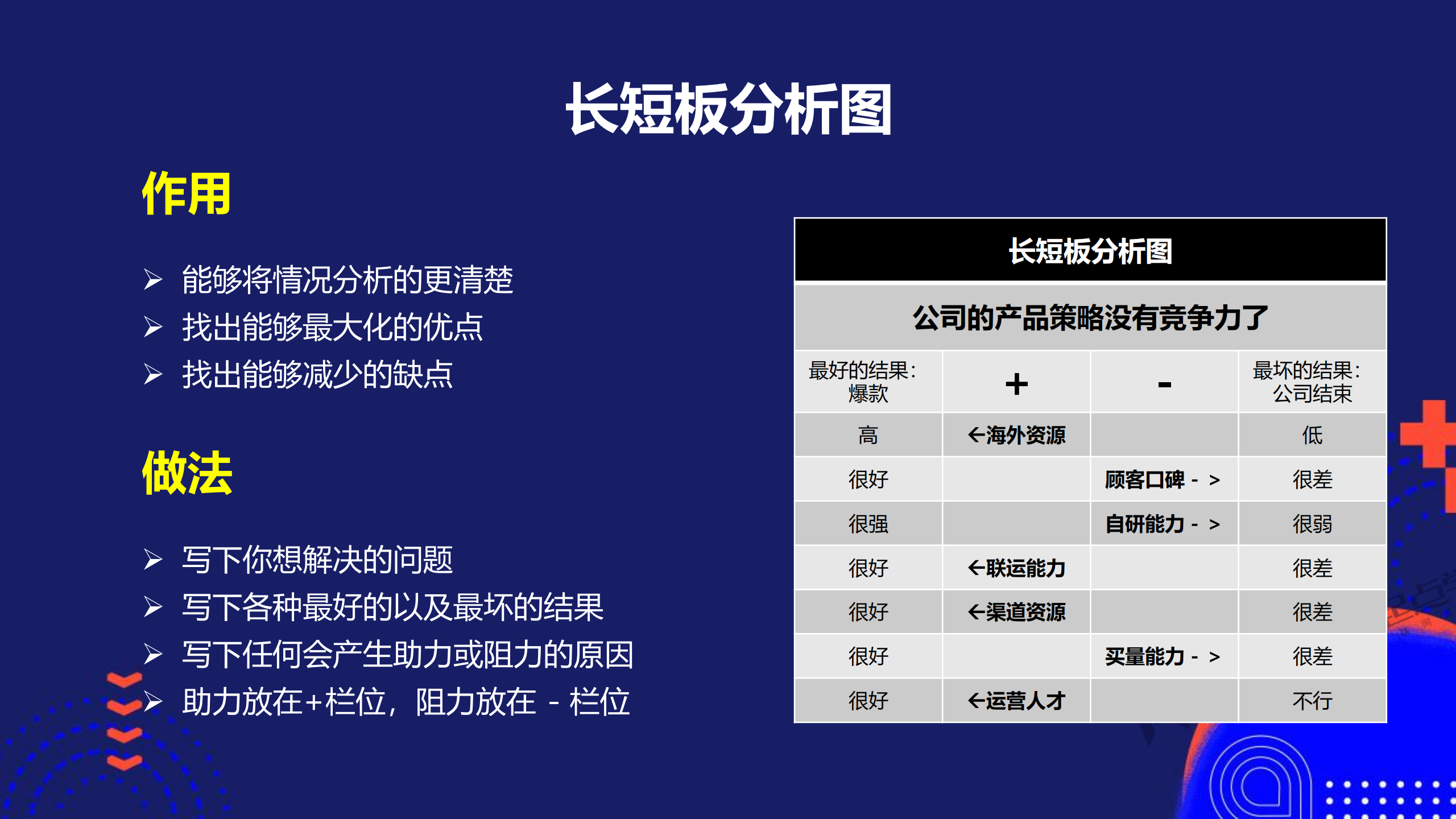 创新方法论_ITIL之家(www.itilzj.com)_.PDF 第5页