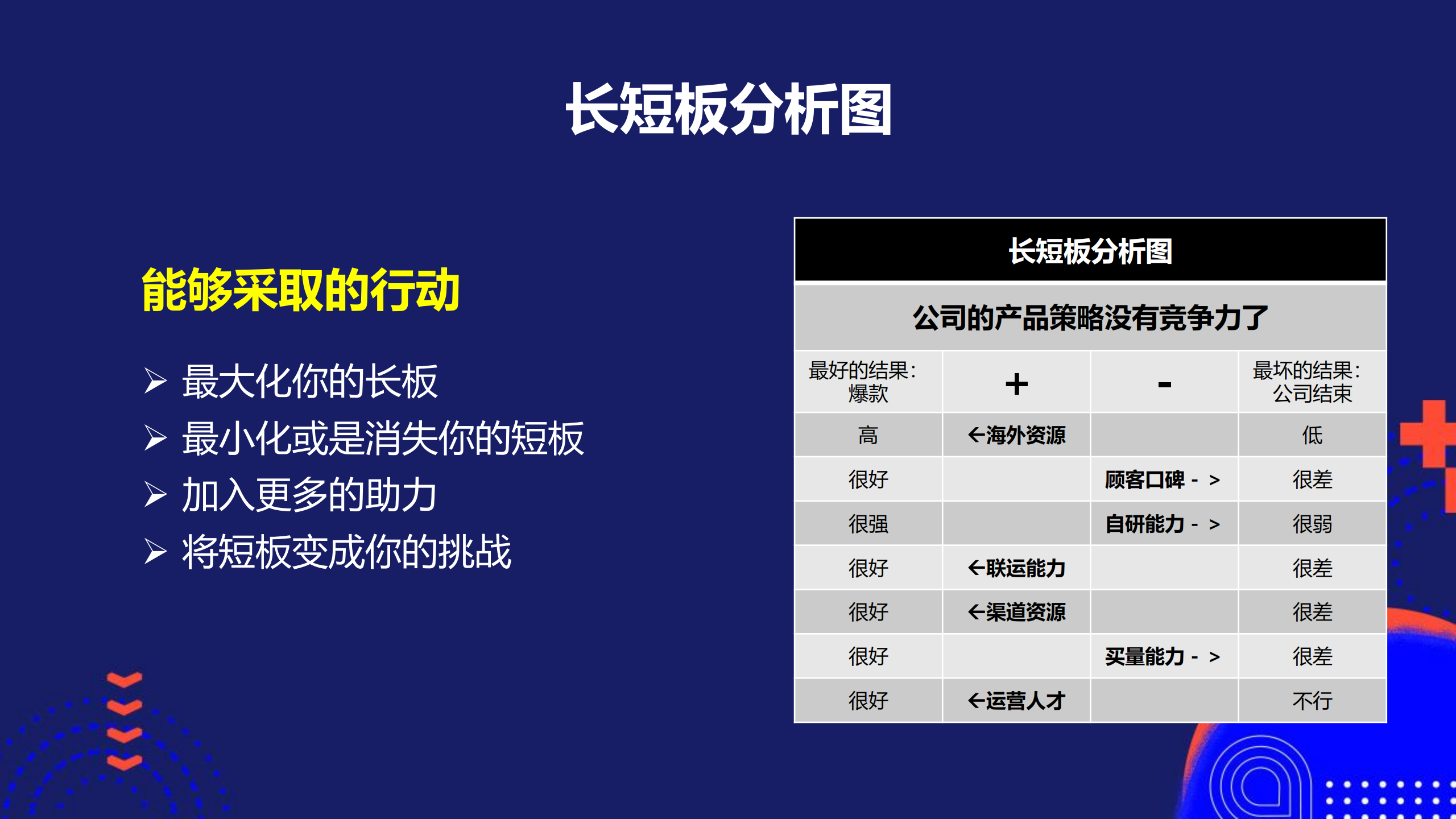 创新方法论_ITIL之家(www.itilzj.com)_.PDF 第6页