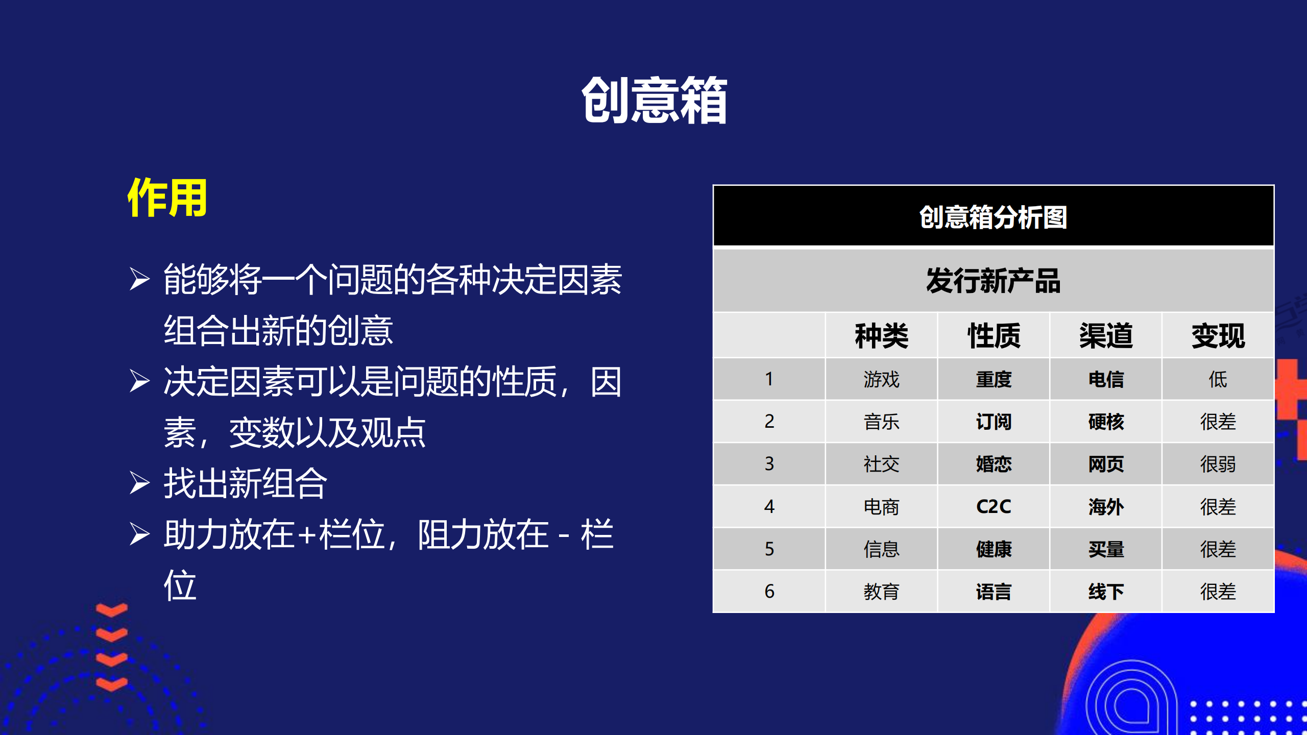 创新方法论_ITIL之家(www.itilzj.com)_.PDF 第7页