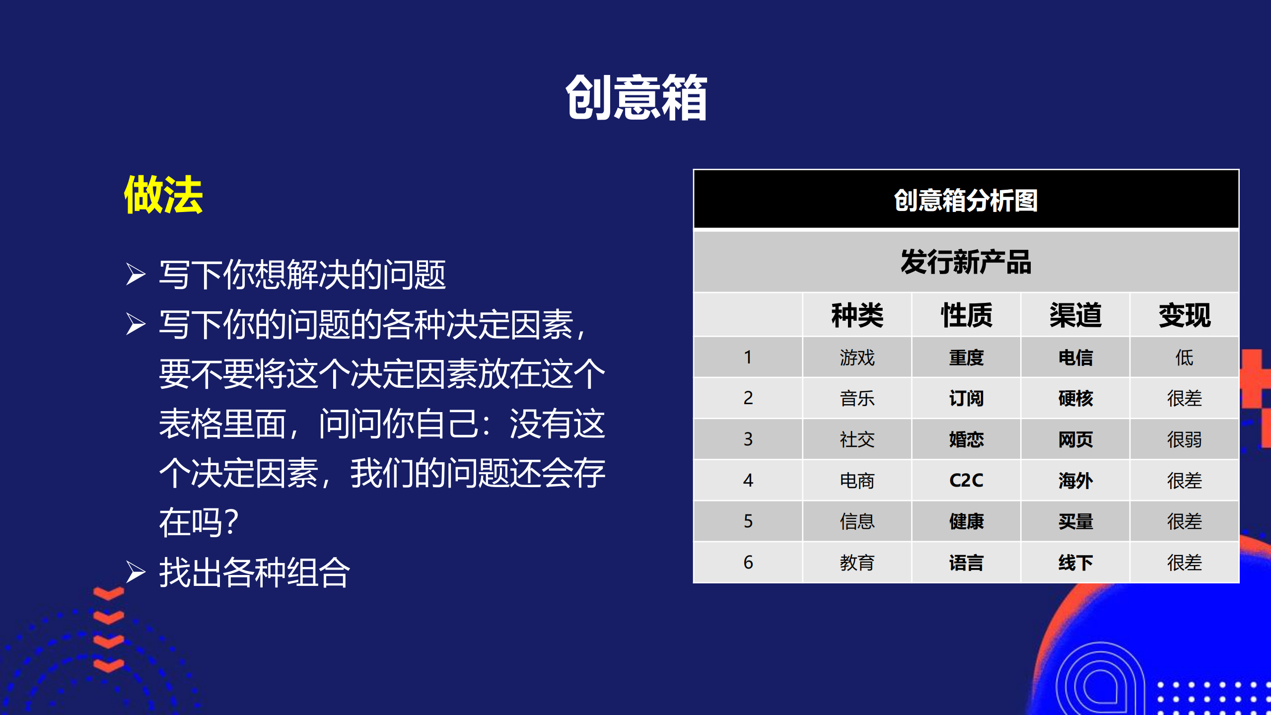 创新方法论_ITIL之家(www.itilzj.com)_.PDF 第8页