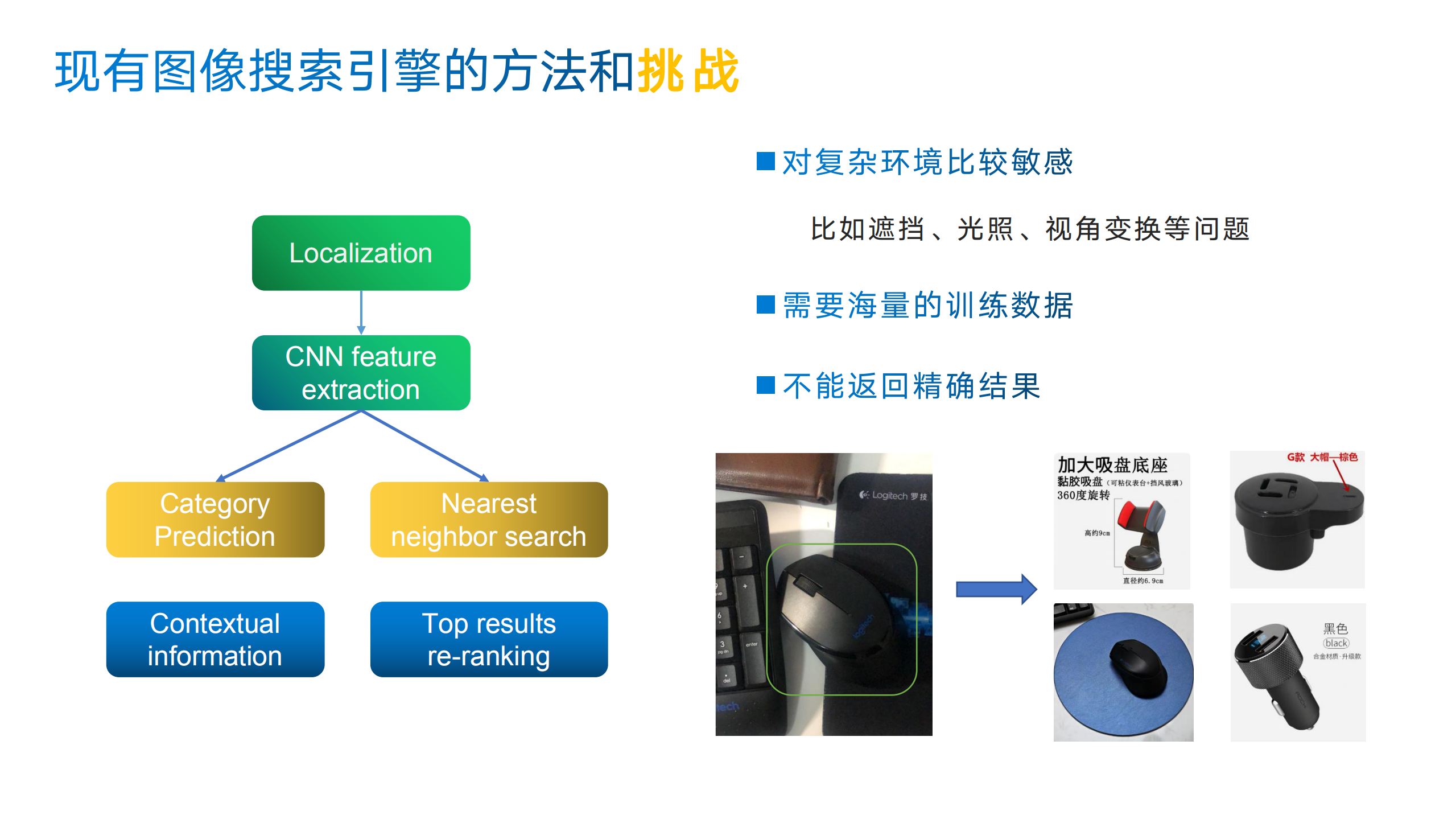 现实图像搜索难题对AI的极限挑战_ITIL之家(www.itilzj.com)_.PDF 第5页