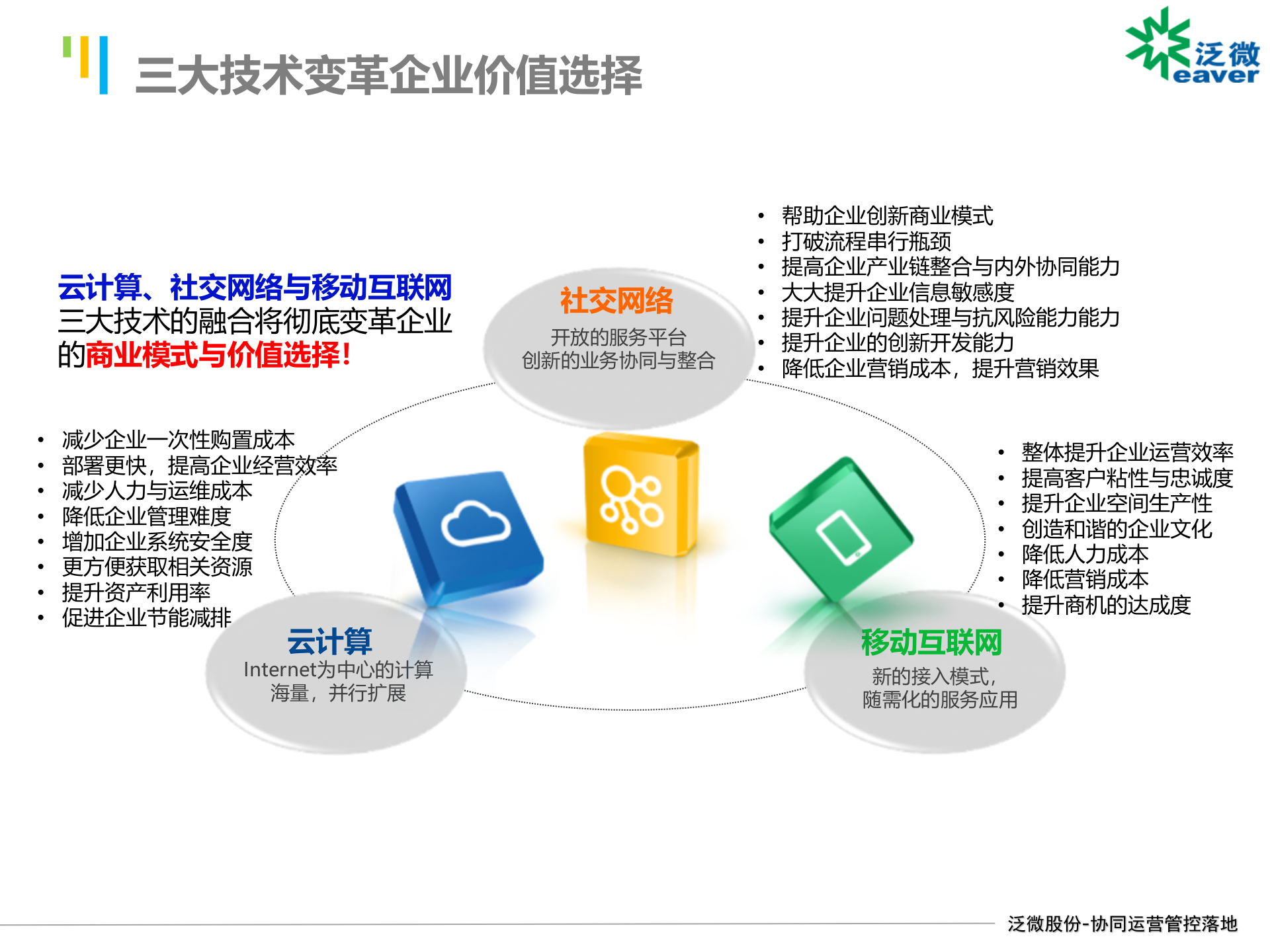 IBM泛微一体化协同OA解决方案交流_ITIL之家(www.itilzj.com)_.PPTX 第5页