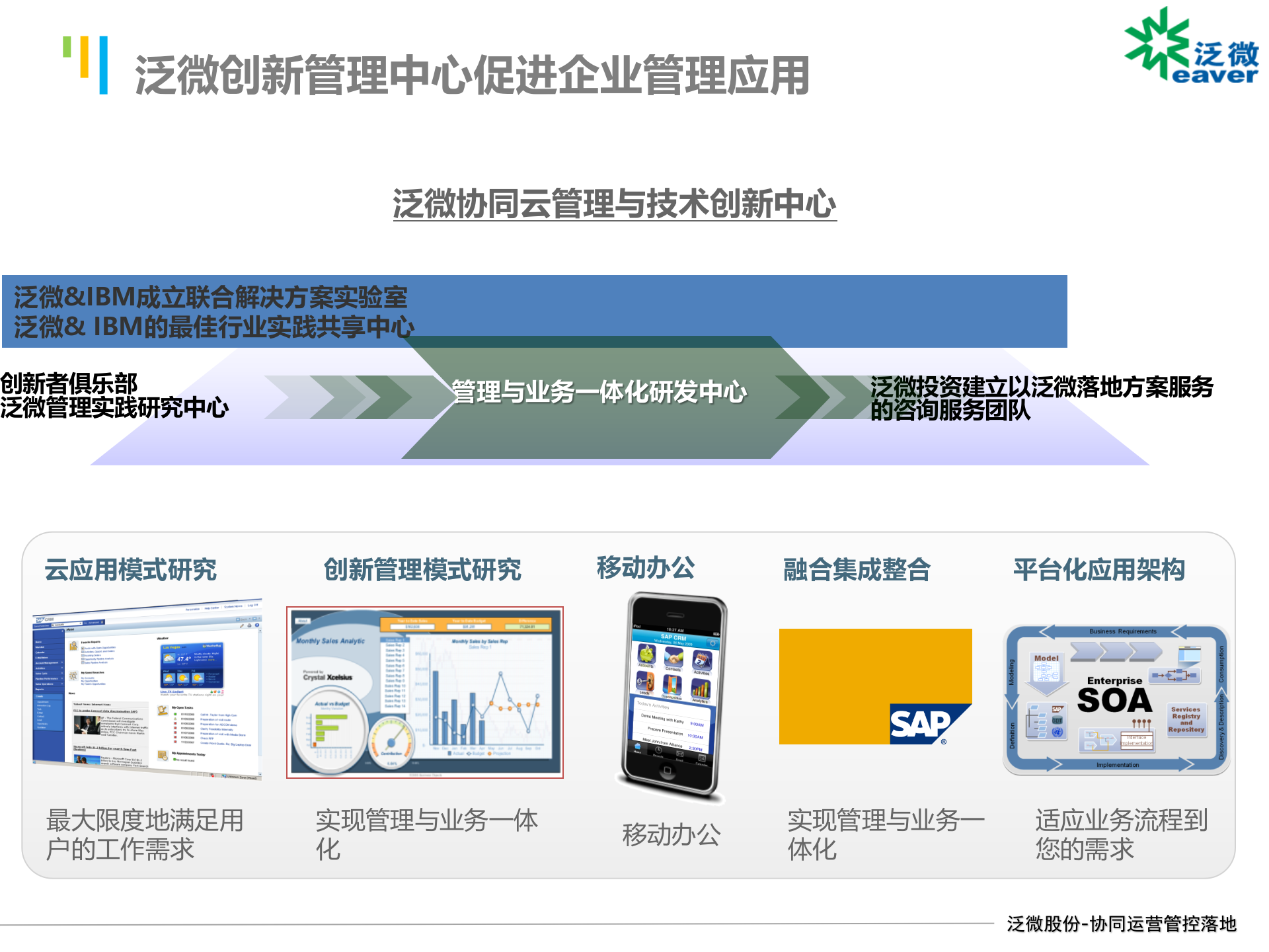 IBM泛微一体化协同OA解决方案交流_ITIL之家(www.itilzj.com)_.PPTX 第6页