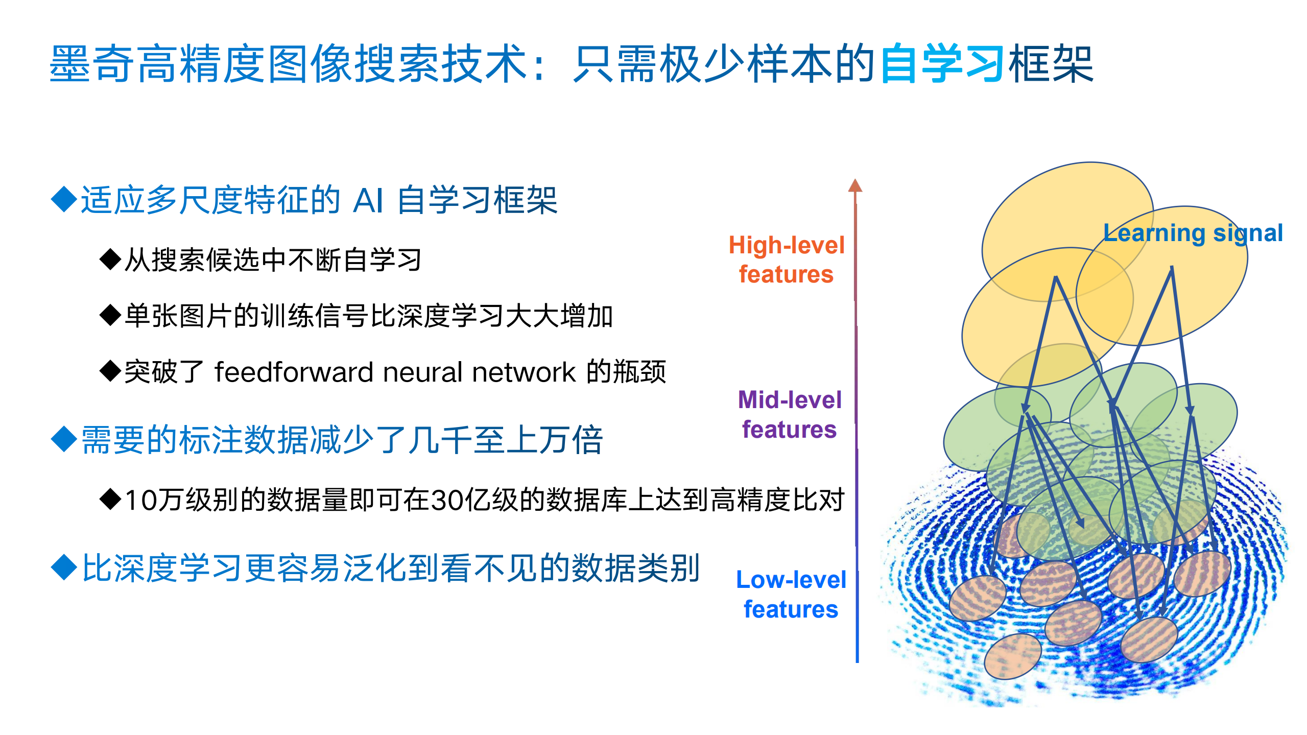 现实图像搜索难题对AI的极限挑战_ITIL之家(www.itilzj.com)_.PDF 第8页