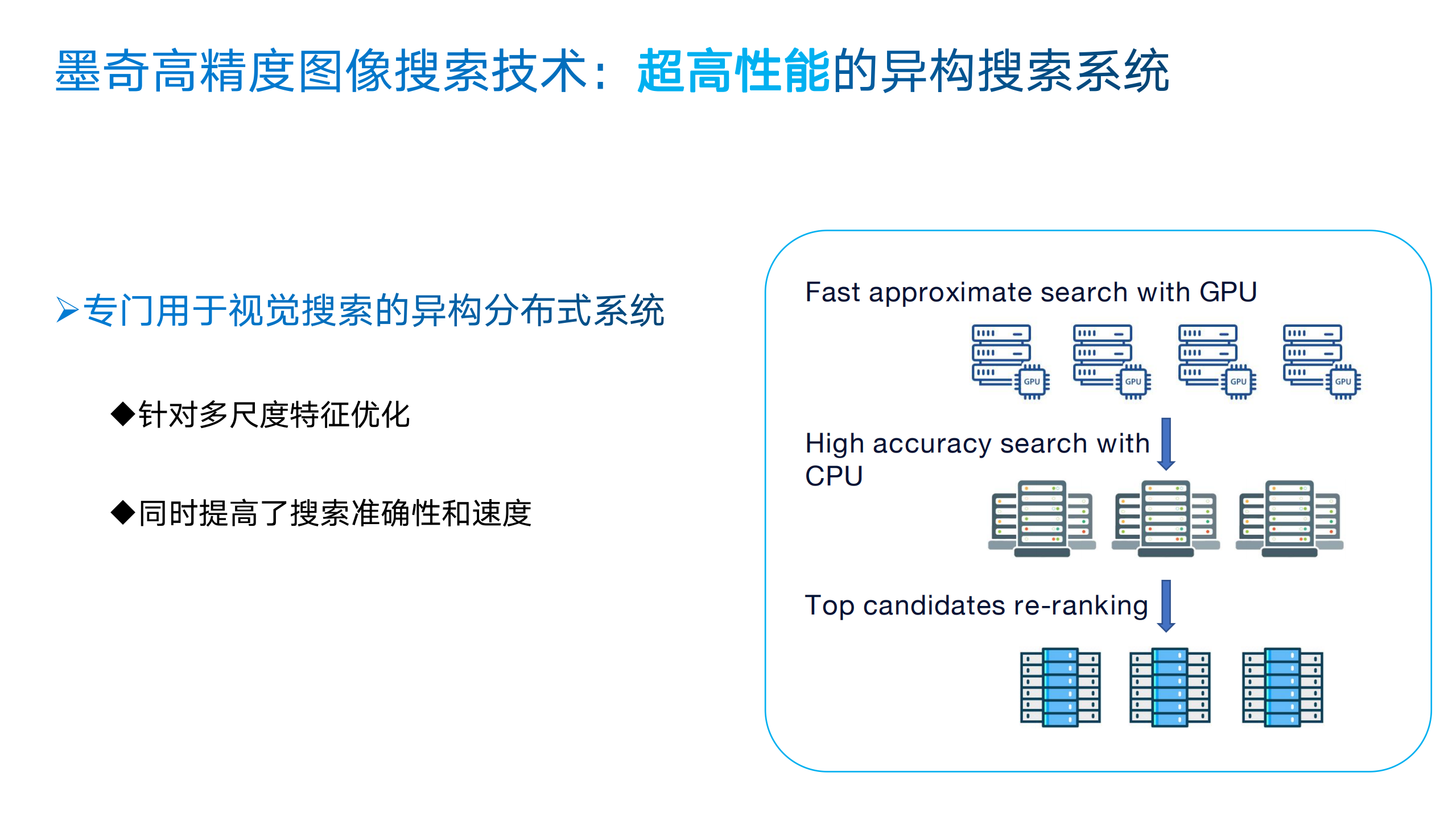 现实图像搜索难题对AI的极限挑战_ITIL之家(www.itilzj.com)_.PDF 第9页