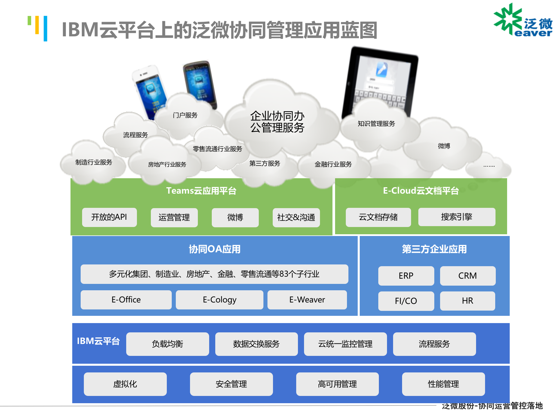 IBM泛微一体化协同OA解决方案交流_ITIL之家(www.itilzj.com)_.PPTX 第7页