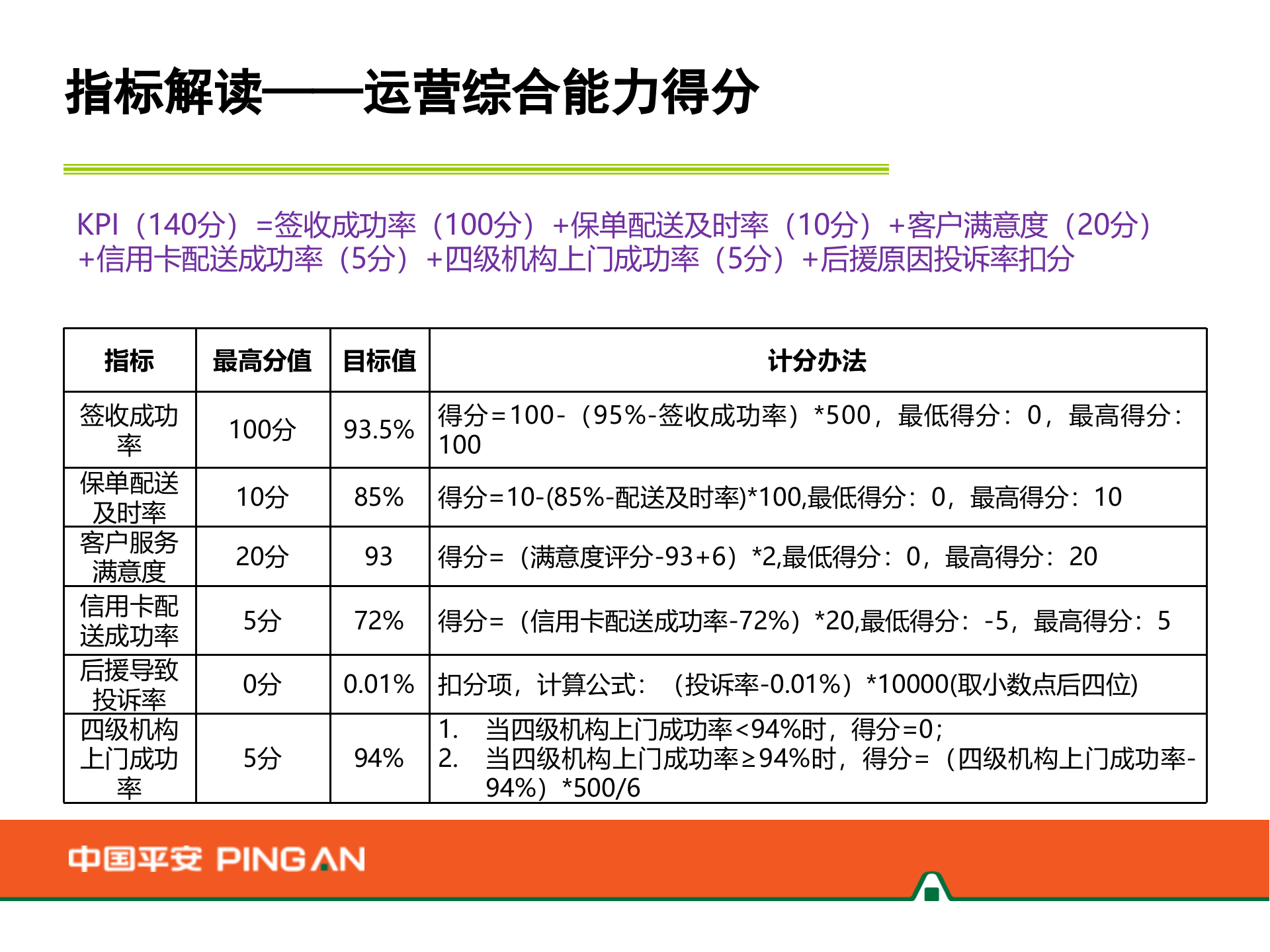 新渠道运营考核指标解读_ITIL之家(www.itilzj.com)_.PPTX 第2页