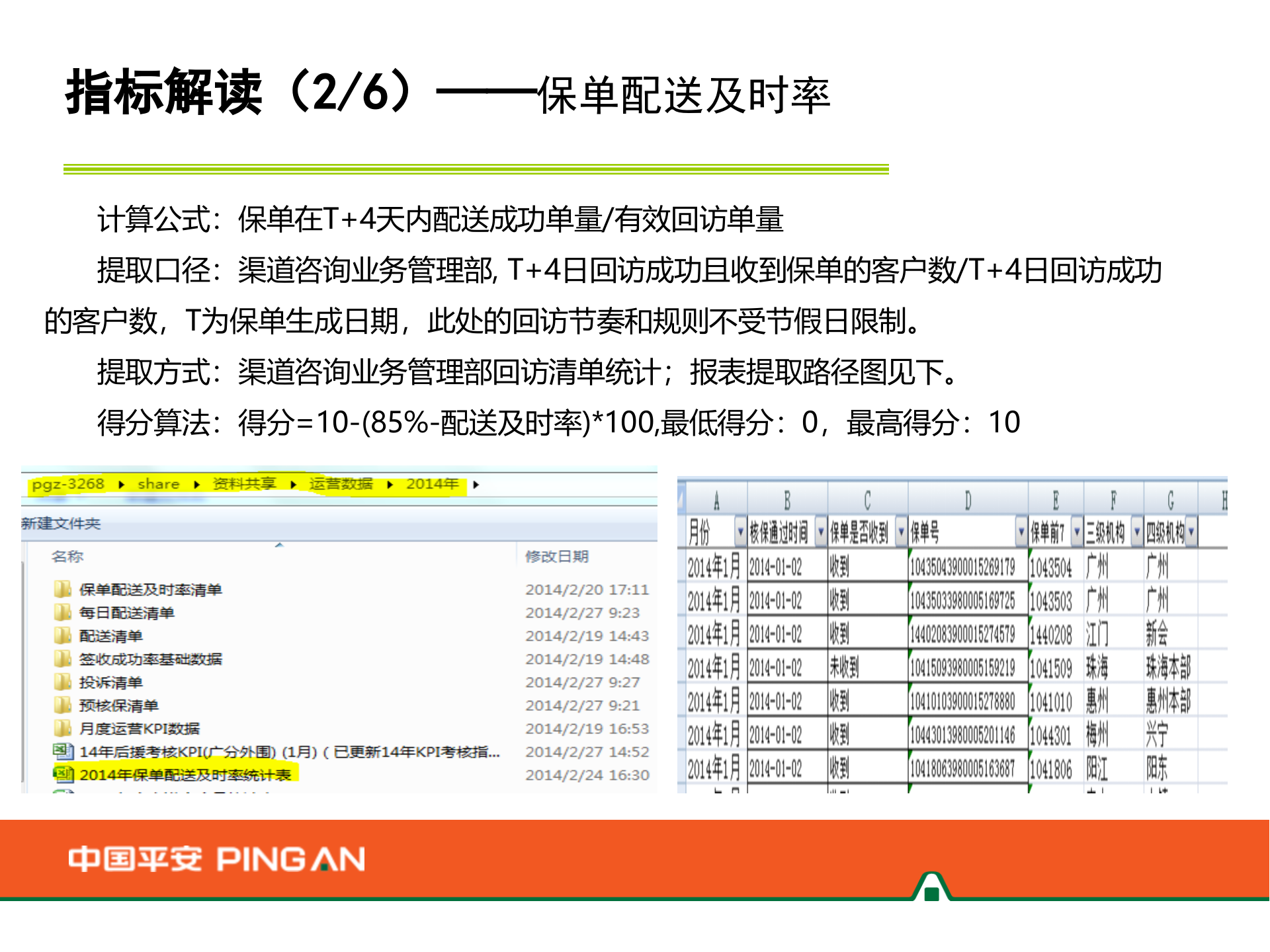 新渠道运营考核指标解读_ITIL之家(www.itilzj.com)_.PPTX 第4页