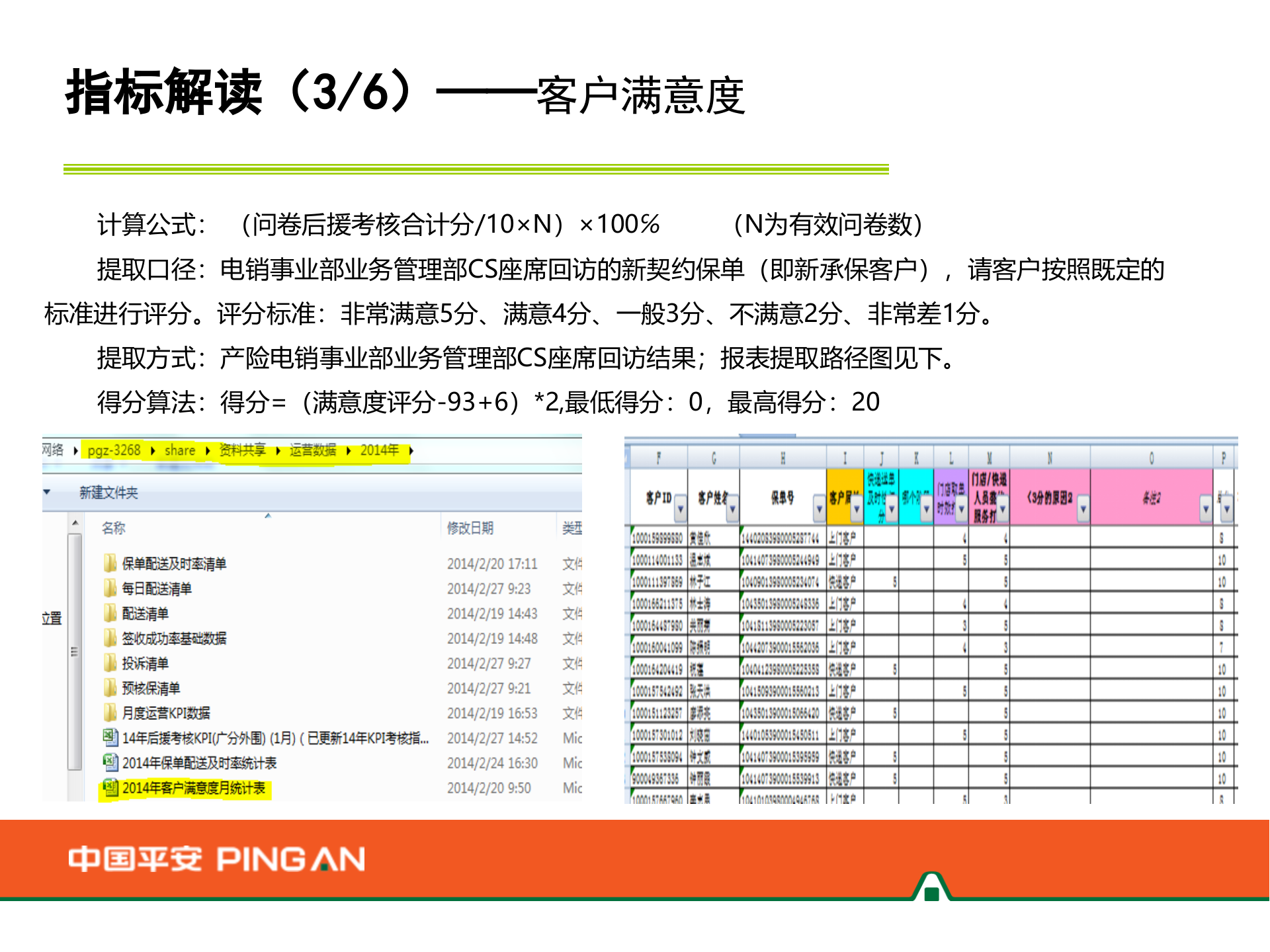 新渠道运营考核指标解读_ITIL之家(www.itilzj.com)_.PPTX 第5页
