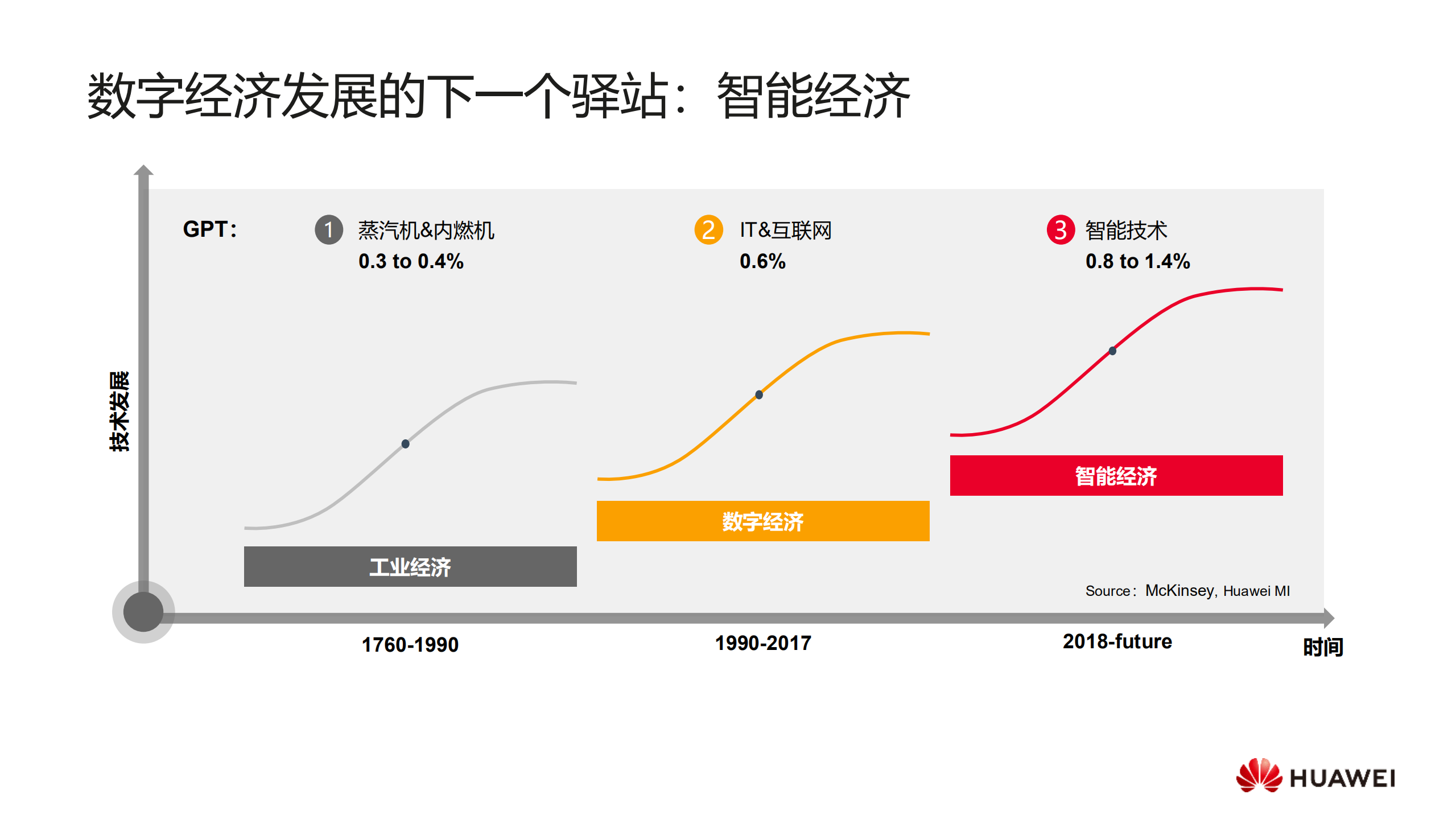 从数字经济到智能经济：塑造新增长_ITIL之家(www.itilzj.com)_.PDF 第2页